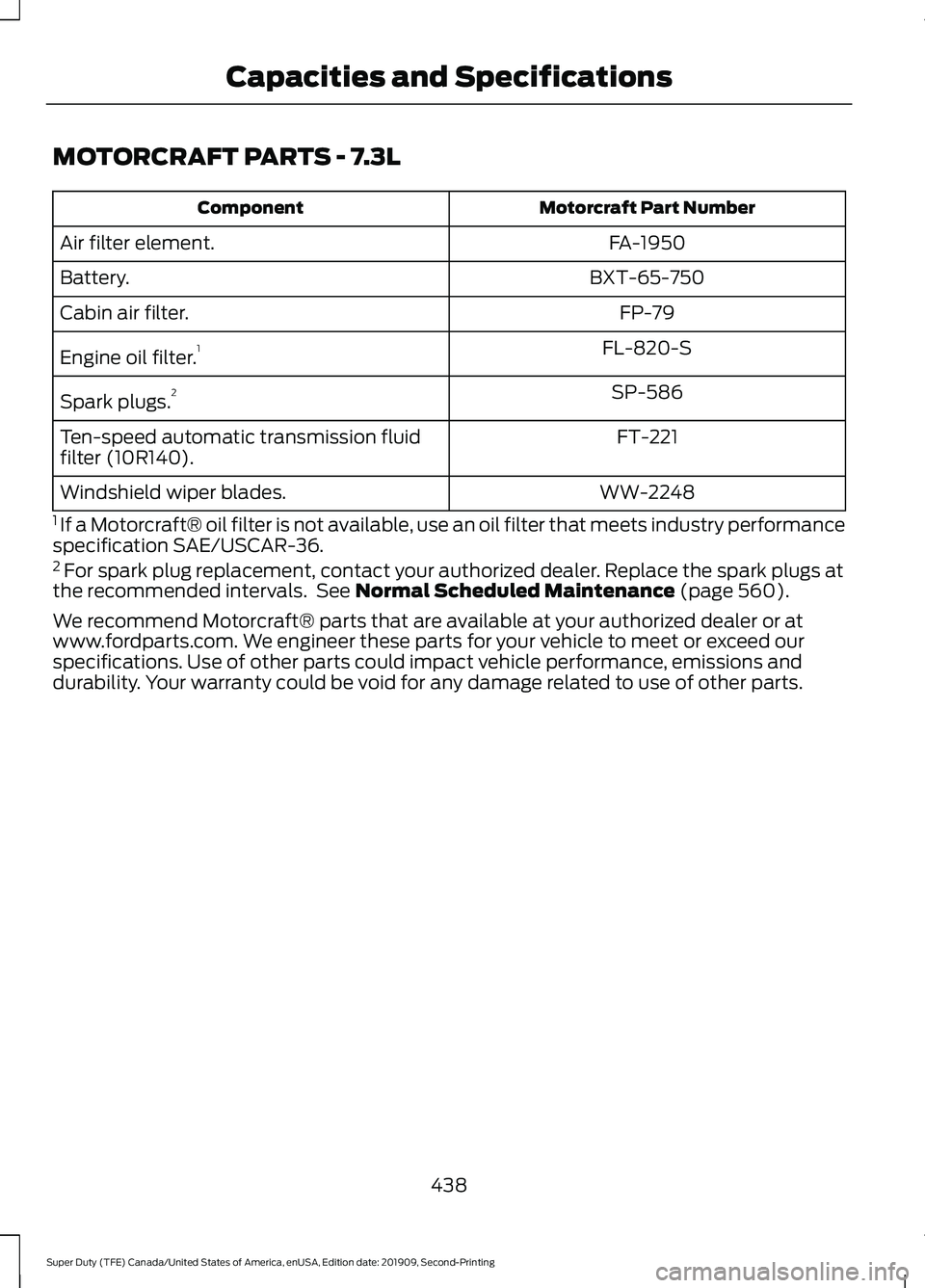 FORD F250 SUPER DUTY 2020 Owners Manual MOTORCRAFT PARTS - 7.3L
Motorcraft Part Number
Component
FA-1950
Air filter element.
BXT-65-750
Battery.
FP-79
Cabin air filter.
FL-820-S
Engine oil filter. 1
SP-586
Spark plugs. 2
FT-221
Ten-speed au FORD F250 SUPER DUTY 2020 Owners Manual MOTORCRAFT PARTS - 7.3L
Motorcraft Part Number
Component
FA-1950
Air filter element.
BXT-65-750
Battery.
FP-79
Cabin air filter.
FL-820-S
Engine oil filter. 1
SP-586
Spark plugs. 2
FT-221
Ten-speed au