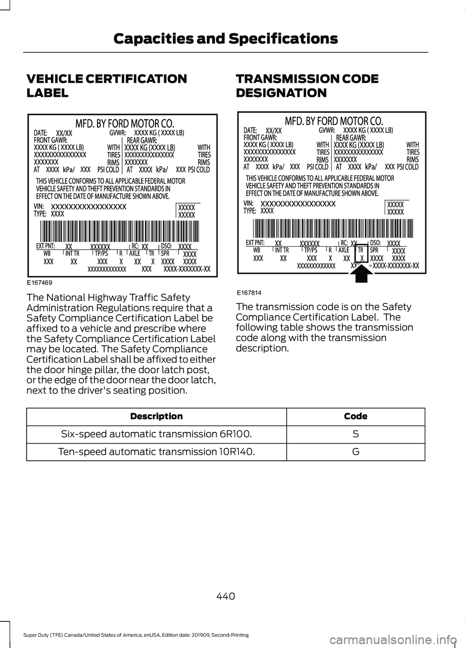 FORD F250 SUPER DUTY 2020 Owners Manual VEHICLE CERTIFICATION
LABEL
The National Highway Traffic Safety
Administration Regulations require that a
Safety Compliance Certification Label be
affixed to a vehicle and prescribe where
the Safety C FORD F250 SUPER DUTY 2020 Owners Manual VEHICLE CERTIFICATION
LABEL
The National Highway Traffic Safety
Administration Regulations require that a
Safety Compliance Certification Label be
affixed to a vehicle and prescribe where
the Safety C