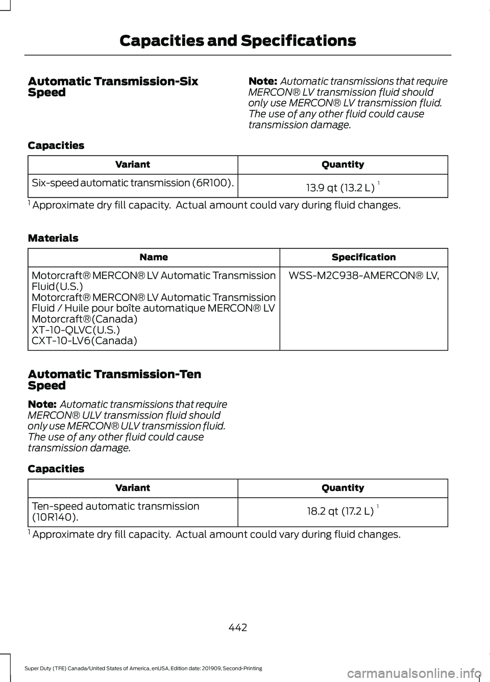 FORD F250 SUPER DUTY 2020 Owners Manual Automatic Transmission-Six
Speed
Note:
Automatic transmissions that require
MERCON® LV transmission fluid should
only use MERCON® LV transmission fluid.
The use of any other fluid could cause
trans FORD F250 SUPER DUTY 2020 Owners Manual Automatic Transmission-Six
Speed
Note:
Automatic transmissions that require
MERCON® LV transmission fluid should
only use MERCON® LV transmission fluid.
The use of any other fluid could cause
trans