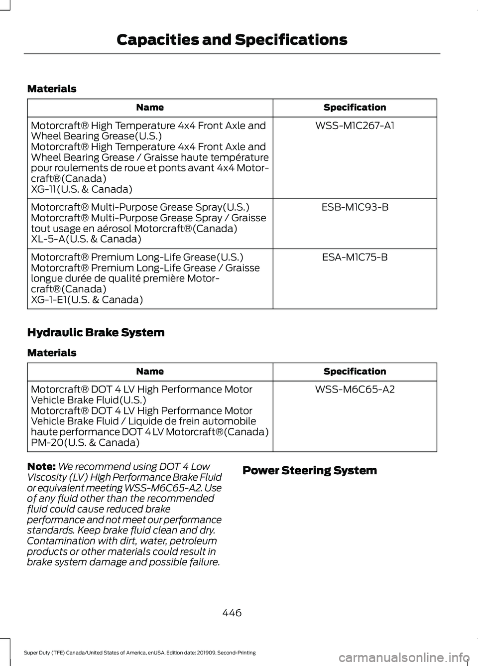 FORD F250 SUPER DUTY 2020 Owners Manual Materials
Specification
Name
WSS-M1C267-A1
Motorcraft® High Temperature 4x4 Front Axle and
Wheel Bearing Grease(U.S.)
Motorcraft® High Temperature 4x4 Front Axle and
Wheel Bearing Grease / Graisse h FORD F250 SUPER DUTY 2020 Owners Manual Materials
Specification
Name
WSS-M1C267-A1
Motorcraft® High Temperature 4x4 Front Axle and
Wheel Bearing Grease(U.S.)
Motorcraft® High Temperature 4x4 Front Axle and
Wheel Bearing Grease / Graisse h