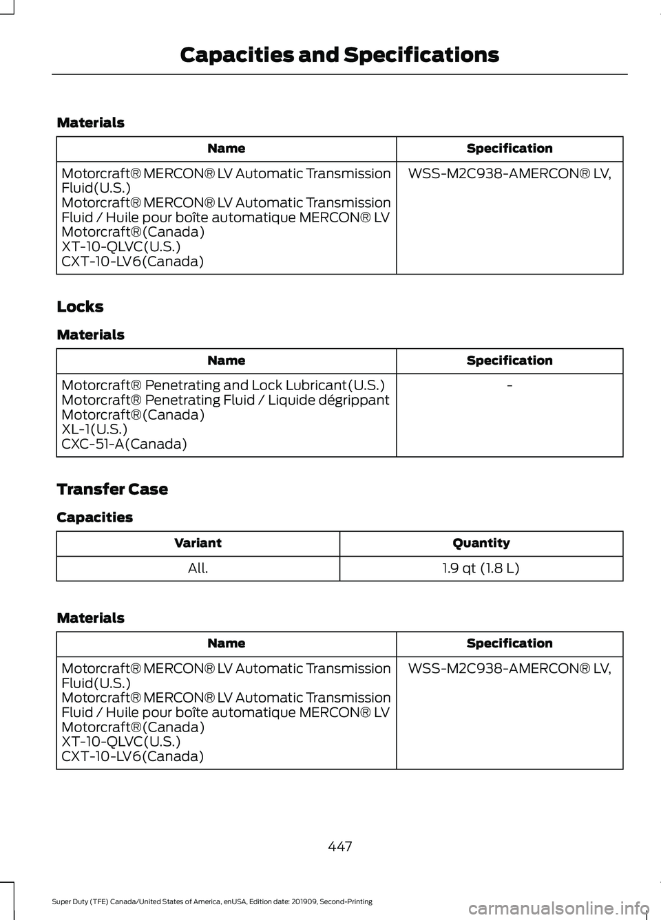 FORD F250 SUPER DUTY 2020 Owners Manual Materials
Specification
Name
WSS-M2C938-AMERCON® LV,
Motorcraft® MERCON® LV Automatic Transmission
Fluid(U.S.)
Motorcraft® MERCON® LV Automatic Transmission
Fluid / Huile pour boîte automatique FORD F250 SUPER DUTY 2020 Owners Manual Materials
Specification
Name
WSS-M2C938-AMERCON® LV,
Motorcraft® MERCON® LV Automatic Transmission
Fluid(U.S.)
Motorcraft® MERCON® LV Automatic Transmission
Fluid / Huile pour boîte automatique