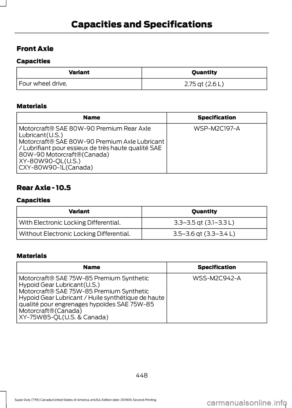 FORD F250 SUPER DUTY 2020 Owners Manual Front Axle
Capacities
Quantity
Variant
2.75 qt (2.6 L)
Four wheel drive.
Materials Specification
Name
WSP-M2C197-A
Motorcraft® SAE 80W-90 Premium Rear Axle
Lubricant(U.S.)
Motorcraft® SAE 80W-90 Pre FORD F250 SUPER DUTY 2020 Owners Manual Front Axle
Capacities
Quantity
Variant
2.75 qt (2.6 L)
Four wheel drive.
Materials Specification
Name
WSP-M2C197-A
Motorcraft® SAE 80W-90 Premium Rear Axle
Lubricant(U.S.)
Motorcraft® SAE 80W-90 Pre