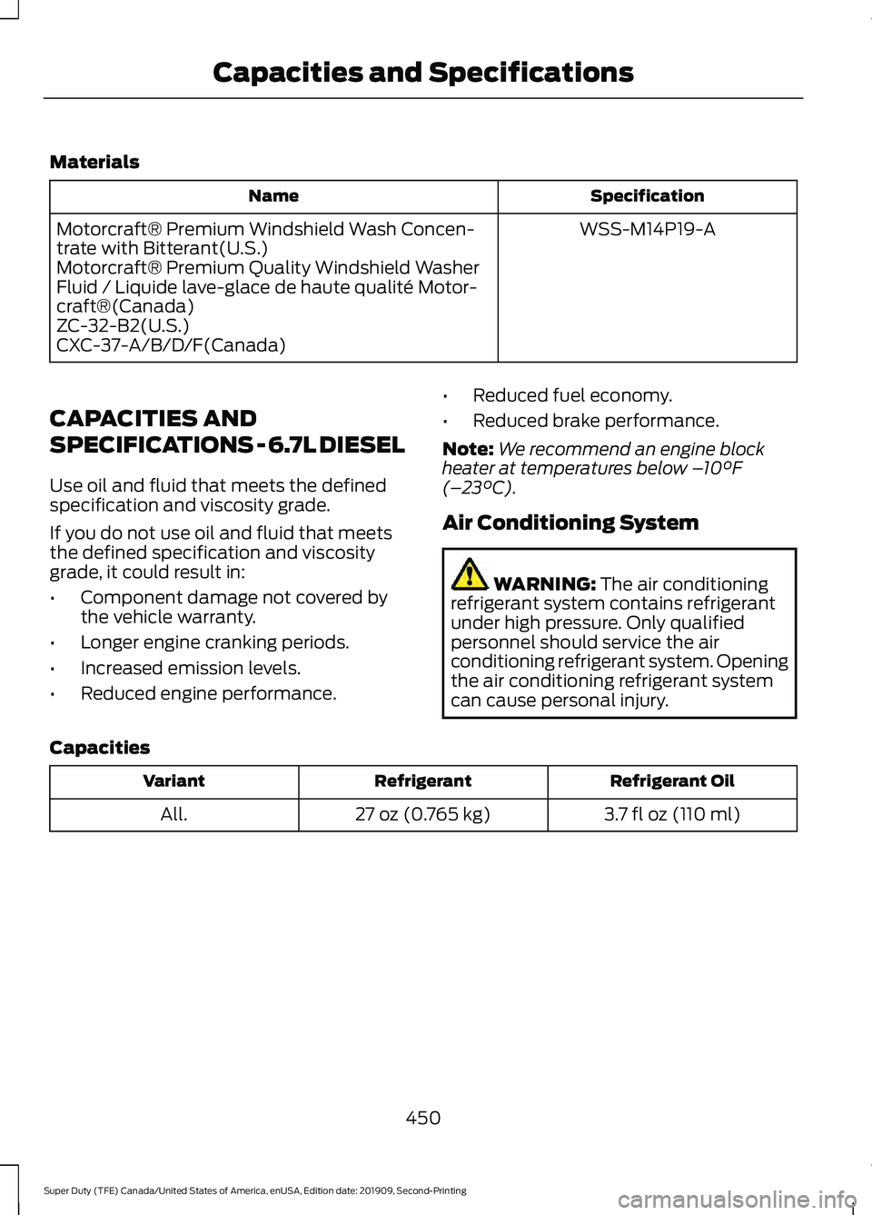 FORD F250 SUPER DUTY 2020 Owners Manual Materials
Specification
Name
WSS-M14P19-A
Motorcraft® Premium Windshield Wash Concen-
trate with Bitterant(U.S.)
Motorcraft® Premium Quality Windshield Washer
Fluid / Liquide lave-glace de haute qua FORD F250 SUPER DUTY 2020 Owners Manual Materials
Specification
Name
WSS-M14P19-A
Motorcraft® Premium Windshield Wash Concen-
trate with Bitterant(U.S.)
Motorcraft® Premium Quality Windshield Washer
Fluid / Liquide lave-glace de haute qua