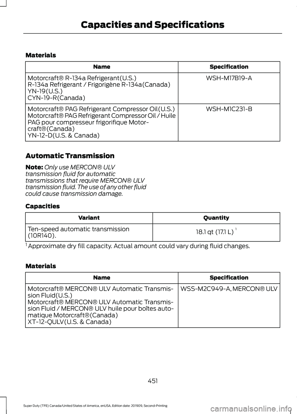 FORD F250 SUPER DUTY 2020 Owners Manual Materials
Specification
Name
WSH-M17B19-A
Motorcraft® R-134a Refrigerant(U.S.)
R-134a Refrigerant / Frigorigène R-134a(Canada)
YN-19(U.S.)
CYN-19-R(Canada)
WSH-M1C231-B
Motorcraft® PAG Refrigerant FORD F250 SUPER DUTY 2020 Owners Manual Materials
Specification
Name
WSH-M17B19-A
Motorcraft® R-134a Refrigerant(U.S.)
R-134a Refrigerant / Frigorigène R-134a(Canada)
YN-19(U.S.)
CYN-19-R(Canada)
WSH-M1C231-B
Motorcraft® PAG Refrigerant