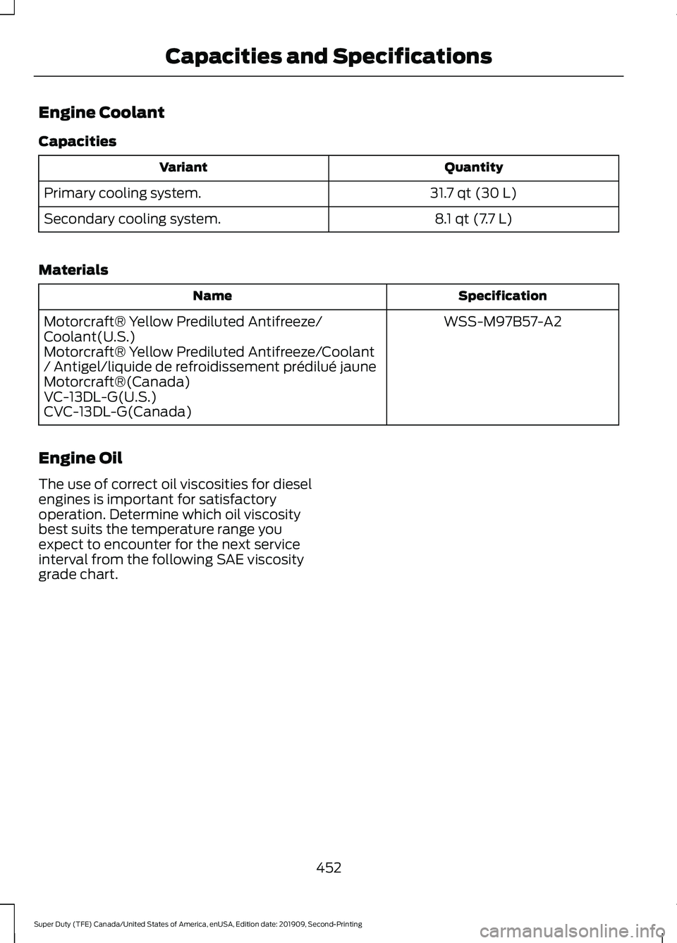 FORD F250 SUPER DUTY 2020 Owners Manual Engine Coolant
Capacities
Quantity
Variant
31.7 qt (30 L)
Primary cooling system.
8.1 qt (7.7 L)
Secondary cooling system.
Materials Specification
Name
WSS-M97B57-A2
Motorcraft® Yellow Prediluted Ant FORD F250 SUPER DUTY 2020 Owners Manual Engine Coolant
Capacities
Quantity
Variant
31.7 qt (30 L)
Primary cooling system.
8.1 qt (7.7 L)
Secondary cooling system.
Materials Specification
Name
WSS-M97B57-A2
Motorcraft® Yellow Prediluted Ant