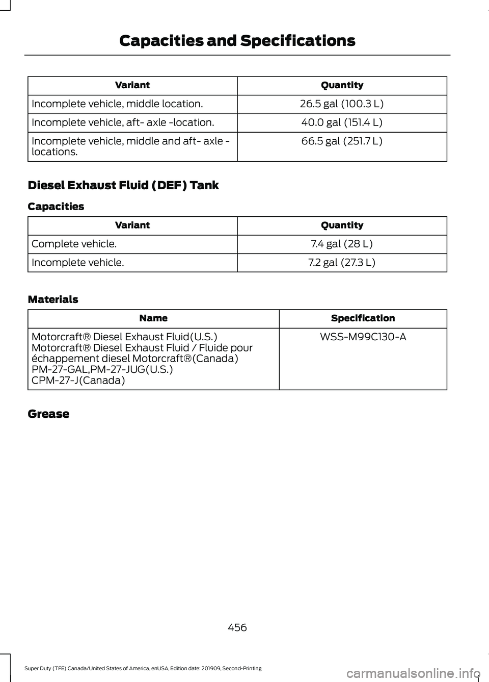 FORD F250 SUPER DUTY 2020 Owners Manual Quantity
Variant
26.5 gal (100.3 L)
Incomplete vehicle, middle location.
40.0 gal (151.4 L)
Incomplete vehicle, aft- axle -location.
66.5 gal (251.7 L)
Incomplete vehicle, middle and aft- axle -
locat FORD F250 SUPER DUTY 2020 Owners Manual Quantity
Variant
26.5 gal (100.3 L)
Incomplete vehicle, middle location.
40.0 gal (151.4 L)
Incomplete vehicle, aft- axle -location.
66.5 gal (251.7 L)
Incomplete vehicle, middle and aft- axle -
locat