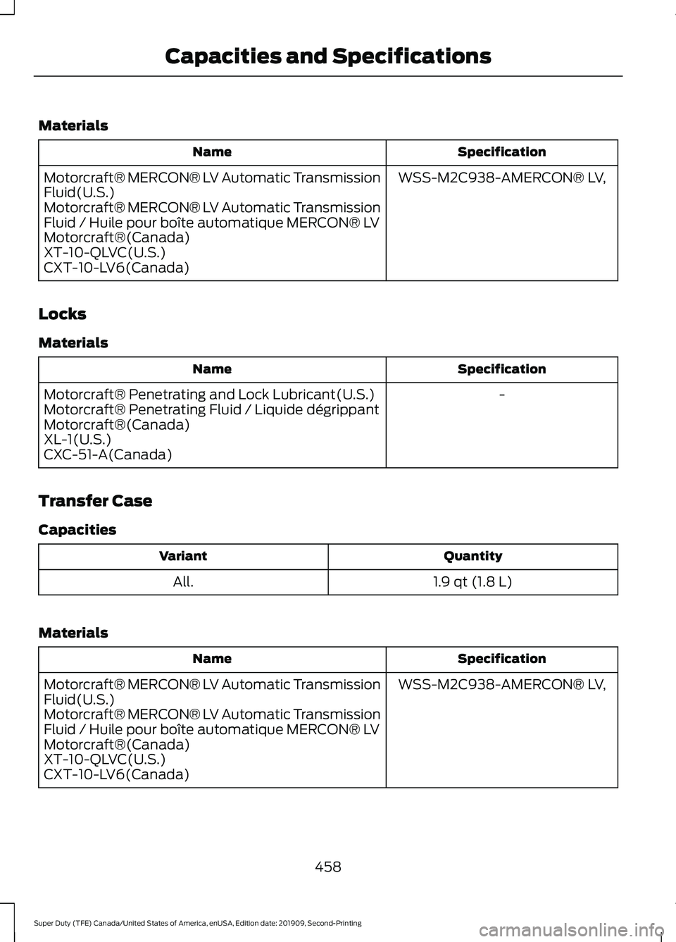 FORD F250 SUPER DUTY 2020 Owners Manual Materials
Specification
Name
WSS-M2C938-AMERCON® LV,
Motorcraft® MERCON® LV Automatic Transmission
Fluid(U.S.)
Motorcraft® MERCON® LV Automatic Transmission
Fluid / Huile pour boîte automatique FORD F250 SUPER DUTY 2020 Owners Manual Materials
Specification
Name
WSS-M2C938-AMERCON® LV,
Motorcraft® MERCON® LV Automatic Transmission
Fluid(U.S.)
Motorcraft® MERCON® LV Automatic Transmission
Fluid / Huile pour boîte automatique