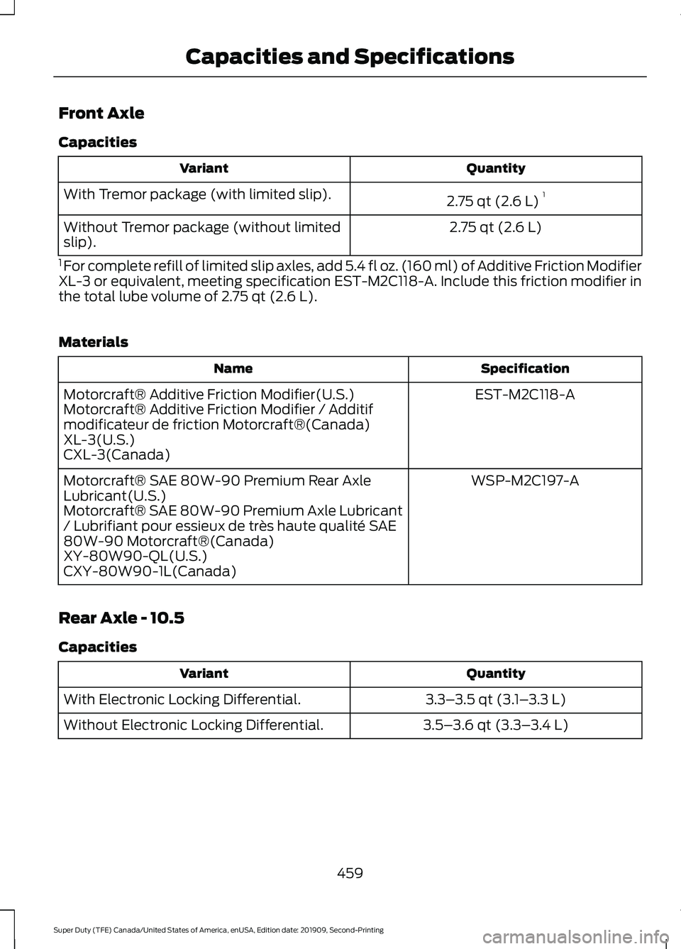 FORD F250 SUPER DUTY 2020 Owners Manual Front Axle
Capacities
Quantity
Variant
2.75 qt (2.6 L)1
With Tremor package (with limited slip).
2.75 qt (2.6 L)
Without Tremor package (without limited
slip).
1 For complete refill of limited slip a FORD F250 SUPER DUTY 2020 Owners Manual Front Axle
Capacities
Quantity
Variant
2.75 qt (2.6 L)1
With Tremor package (with limited slip).
2.75 qt (2.6 L)
Without Tremor package (without limited
slip).
1 For complete refill of limited slip a