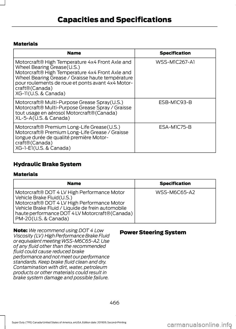 FORD F250 SUPER DUTY 2020 Owners Manual Materials
Specification
Name
WSS-M1C267-A1
Motorcraft® High Temperature 4x4 Front Axle and
Wheel Bearing Grease(U.S.)
Motorcraft® High Temperature 4x4 Front Axle and
Wheel Bearing Grease / Graisse h FORD F250 SUPER DUTY 2020 Owners Manual Materials
Specification
Name
WSS-M1C267-A1
Motorcraft® High Temperature 4x4 Front Axle and
Wheel Bearing Grease(U.S.)
Motorcraft® High Temperature 4x4 Front Axle and
Wheel Bearing Grease / Graisse h