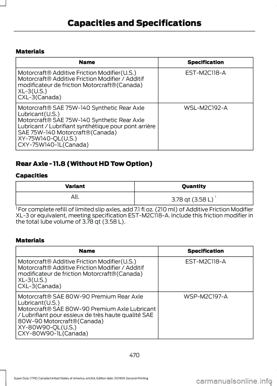 FORD F250 SUPER DUTY 2020 Owners Manual Materials
Specification
Name
EST-M2C118-A
Motorcraft® Additive Friction Modifier(U.S.)
Motorcraft® Additive Friction Modifier / Additif
modificateur de friction Motorcraft®(Canada)
XL-3(U.S.)
CXL-3 FORD F250 SUPER DUTY 2020 Owners Manual Materials
Specification
Name
EST-M2C118-A
Motorcraft® Additive Friction Modifier(U.S.)
Motorcraft® Additive Friction Modifier / Additif
modificateur de friction Motorcraft®(Canada)
XL-3(U.S.)
CXL-3