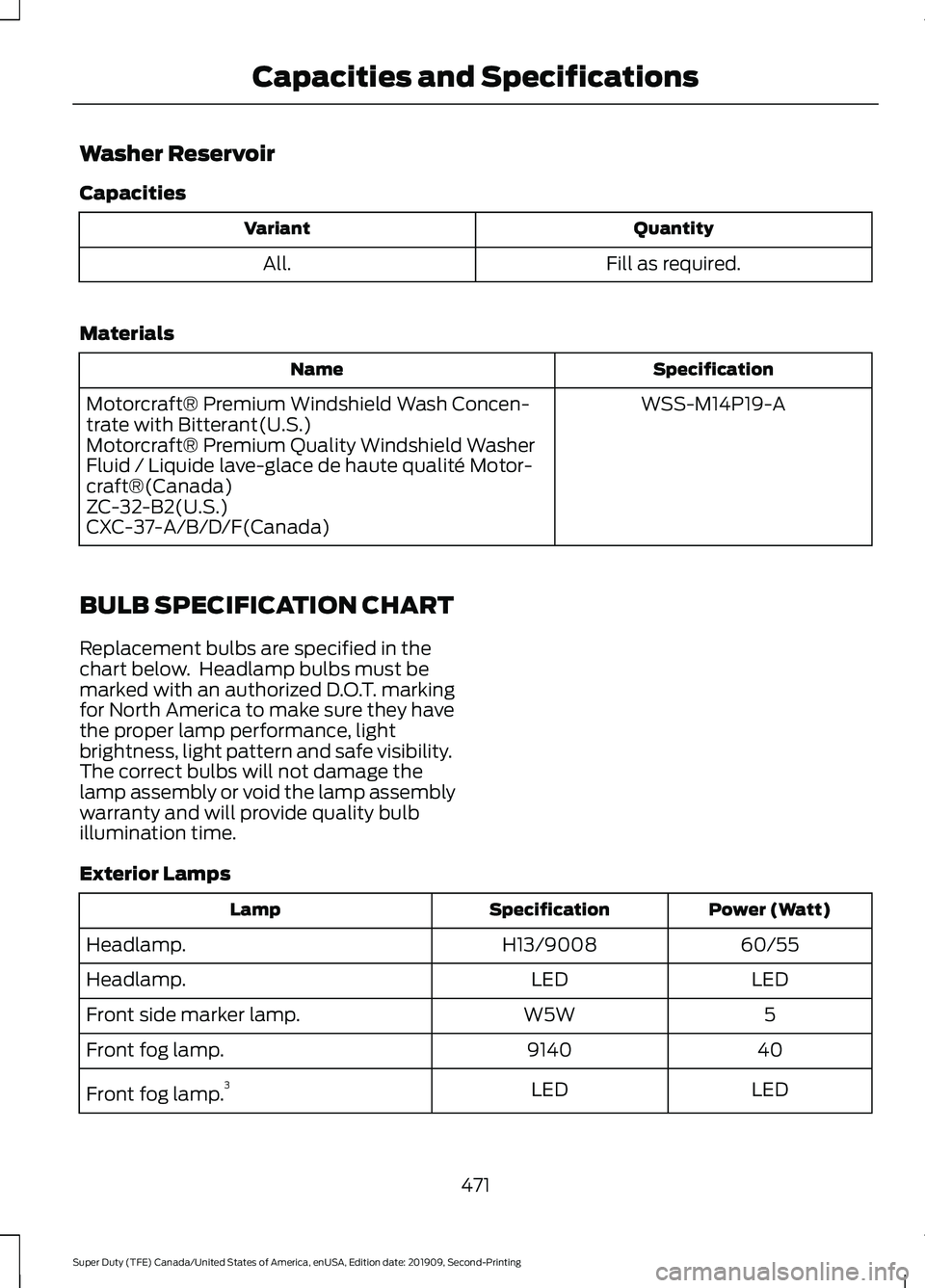 FORD F250 SUPER DUTY 2020 Owners Manual Washer Reservoir
Capacities
Quantity
Variant
Fill as required.
All.
Materials Specification
Name
WSS-M14P19-A
Motorcraft® Premium Windshield Wash Concen-
trate with Bitterant(U.S.)
Motorcraft® Premi FORD F250 SUPER DUTY 2020 Owners Manual Washer Reservoir
Capacities
Quantity
Variant
Fill as required.
All.
Materials Specification
Name
WSS-M14P19-A
Motorcraft® Premium Windshield Wash Concen-
trate with Bitterant(U.S.)
Motorcraft® Premi
