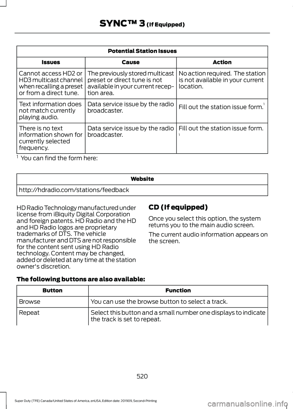 FORD F250 SUPER DUTY 2020 Owners Manual Potential Station Issues
Action
Cause
Issues
No action required. The station
is not available in your current
location.
The previously stored multicast
preset or direct tune is not
available in your FORD F250 SUPER DUTY 2020 Owners Manual Potential Station Issues
Action
Cause
Issues
No action required. The station
is not available in your current
location.
The previously stored multicast
preset or direct tune is not
available in your
