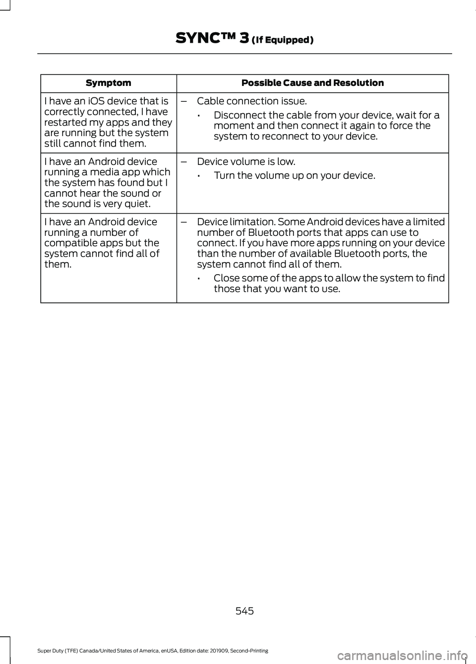 FORD F250 SUPER DUTY 2020 Owners Manual Possible Cause and Resolution
Symptom
I have an iOS device that is
correctly connected, I have
restarted my apps and they
are running but the system
still cannot find them. –
Cable connection issue. FORD F250 SUPER DUTY 2020 Owners Manual Possible Cause and Resolution
Symptom
I have an iOS device that is
correctly connected, I have
restarted my apps and they
are running but the system
still cannot find them. –
Cable connection issue.