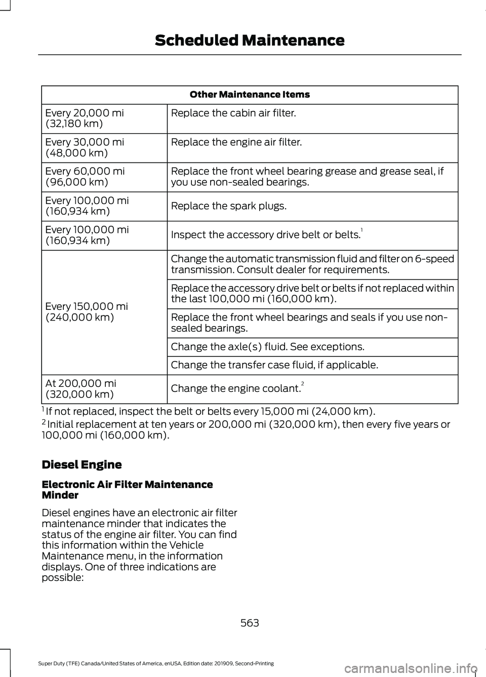 FORD F250 SUPER DUTY 2020 Owners Manual Other Maintenance Items
Replace the cabin air filter.
Every 20,000 mi
(32,180 km)
Replace the engine air filter.
Every
30,000 mi
(48,000 km)
Replace the front wheel bearing grease and grease seal, if FORD F250 SUPER DUTY 2020 Owners Manual Other Maintenance Items
Replace the cabin air filter.
Every 20,000 mi
(32,180 km)
Replace the engine air filter.
Every
30,000 mi
(48,000 km)
Replace the front wheel bearing grease and grease seal, if