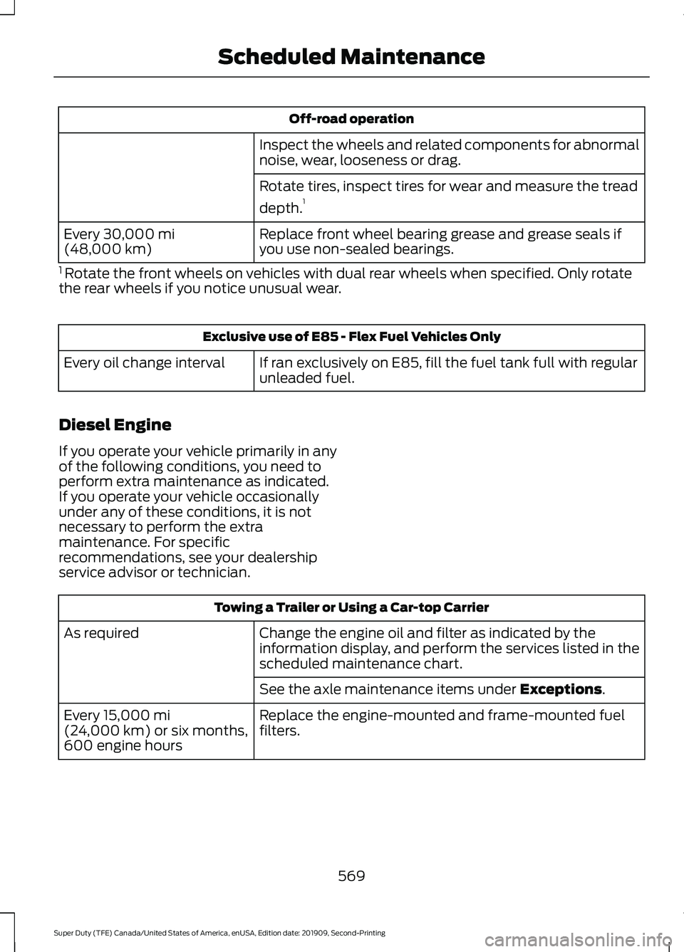FORD F250 SUPER DUTY 2020 Owners Manual Off-road operation
Inspect the wheels and related components for abnormal
noise, wear, looseness or drag.
Rotate tires, inspect tires for wear and measure the tread
depth. 1
Replace front wheel bearin FORD F250 SUPER DUTY 2020 Owners Manual Off-road operation
Inspect the wheels and related components for abnormal
noise, wear, looseness or drag.
Rotate tires, inspect tires for wear and measure the tread
depth. 1
Replace front wheel bearin