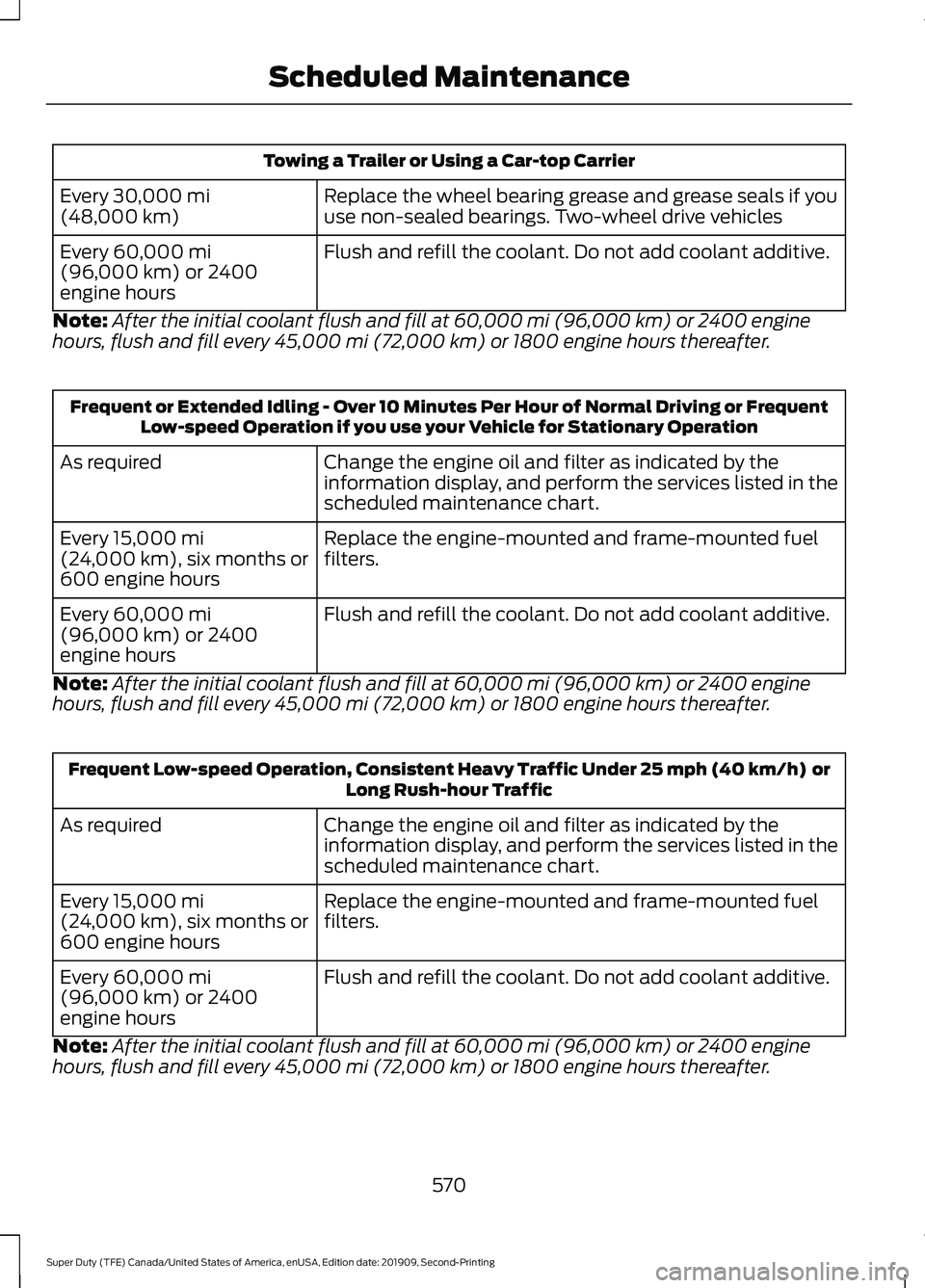 FORD F250 SUPER DUTY 2020 Owners Manual Towing a Trailer or Using a Car-top Carrier
Replace the wheel bearing grease and grease seals if you
use non-sealed bearings. Two-wheel drive vehicles
Every 30,000 mi
(48,000 km)
Flush and refill the FORD F250 SUPER DUTY 2020 Owners Manual Towing a Trailer or Using a Car-top Carrier
Replace the wheel bearing grease and grease seals if you
use non-sealed bearings. Two-wheel drive vehicles
Every 30,000 mi
(48,000 km)
Flush and refill the