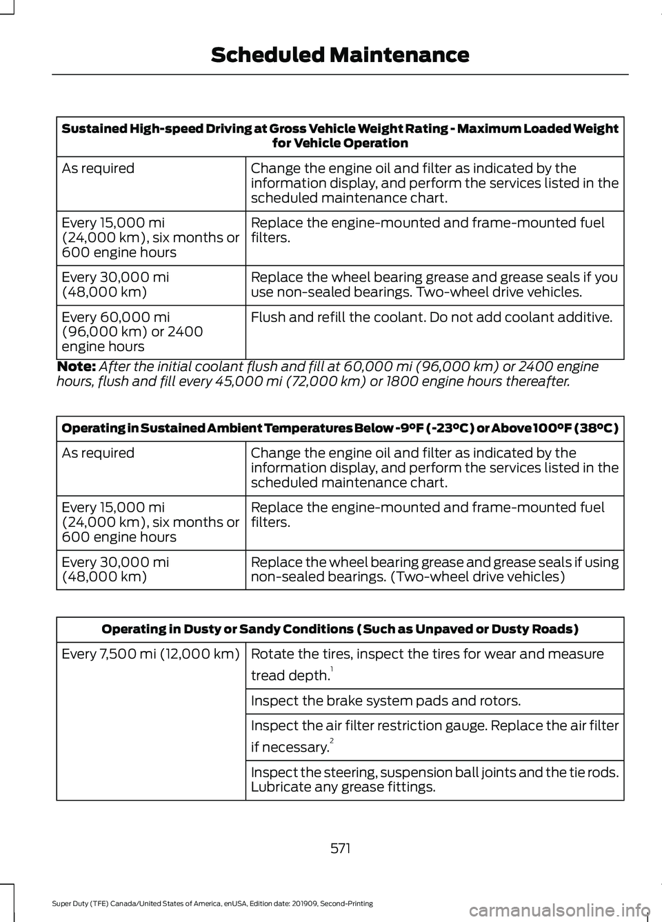 FORD F250 SUPER DUTY 2020 Owners Manual Sustained High-speed Driving at Gross Vehicle Weight Rating - Maximum Loaded Weight
for Vehicle Operation
Change the engine oil and filter as indicated by the
information display, and perform the serv FORD F250 SUPER DUTY 2020 Owners Manual Sustained High-speed Driving at Gross Vehicle Weight Rating - Maximum Loaded Weight
for Vehicle Operation
Change the engine oil and filter as indicated by the
information display, and perform the serv