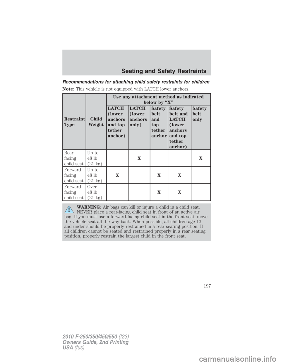 FORD F450 2010  Owners Manual Recommendations for attaching child safety restraints for children
Note: This vehicle is not equipped with LATCH lower anchors.
Restraint
Type Child
Weight Use any attachment method as indicated
below