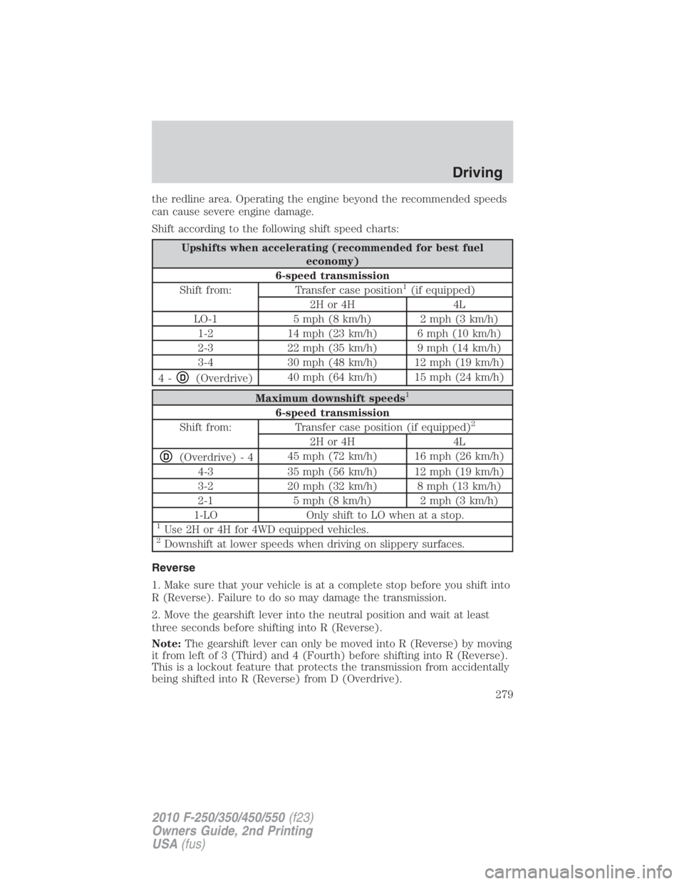 FORD F450 2010 Owners Manual the redline area. Operating the engine beyond the recommended speeds
can cause severe engine damage.
Shift according to the following shift speed charts:
Upshifts when accelerating (recommended for be FORD F450 2010 Owners Manual the redline area. Operating the engine beyond the recommended speeds
can cause severe engine damage.
Shift according to the following shift speed charts:
Upshifts when accelerating (recommended for be