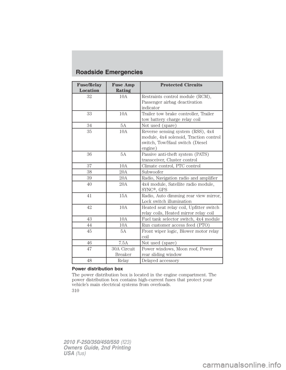FORD F450 2010  Owners Manual Fuse/Relay
Location Fuse Amp
Rating Protected Circuits
32 10A Restraints control module (RCM),
Passenger airbag deactivation
indicator
33 10A Trailer tow brake controller, Trailer
tow battery charge r