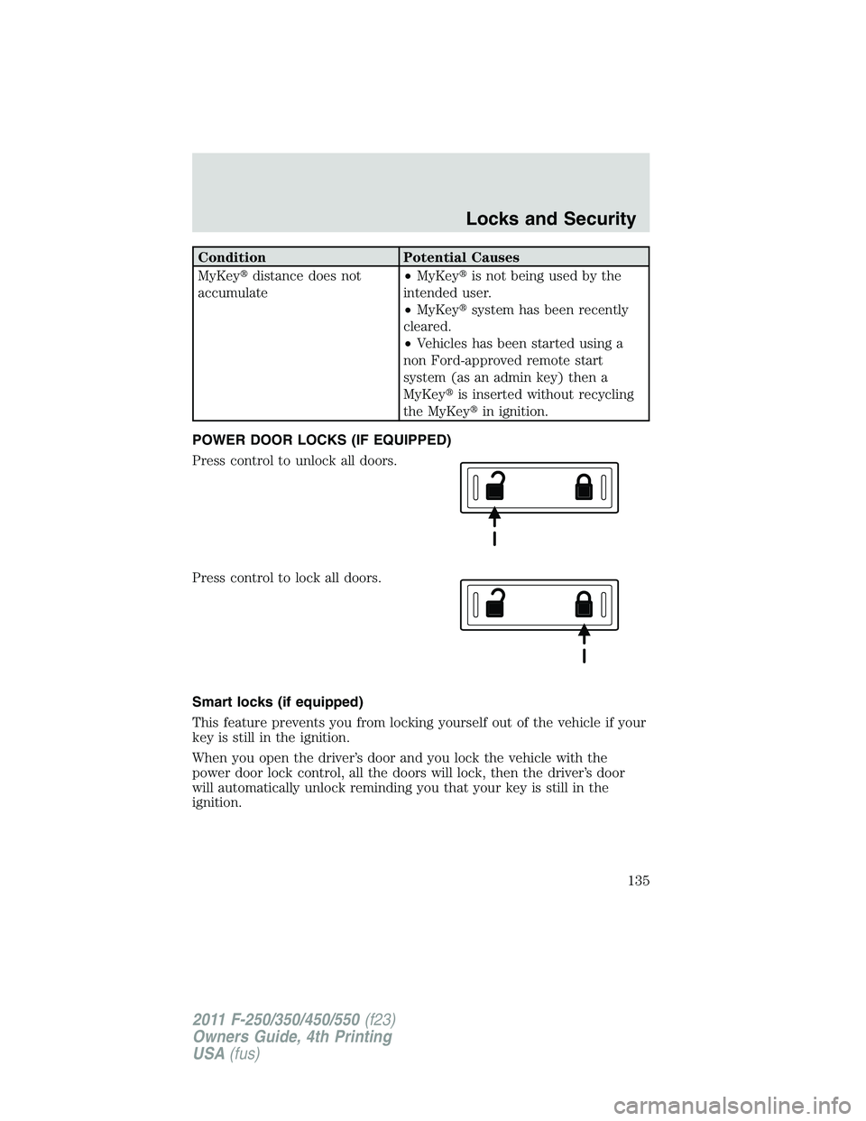 FORD F450 2011  Owners Manual Condition Potential Causes
MyKey  distance does not
accumulate • MyKey  is not being used by the
intended user.
• MyKey  system has been recently
cleared.
• Vehicles has been started using a
