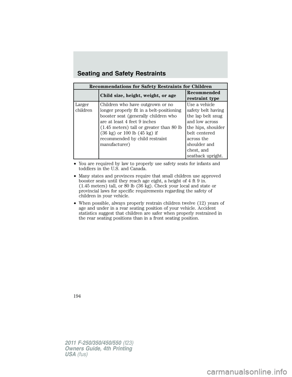 FORD F450 2011 Owners Manual Recommendations for Safety Restraints for Children
Child size, height, weight, or age Recommended
restraint type
Larger
children Children who have outgrown or no
longer properly fit in a belt-position FORD F450 2011 Owners Manual Recommendations for Safety Restraints for Children
Child size, height, weight, or age Recommended
restraint type
Larger
children Children who have outgrown or no
longer properly fit in a belt-position