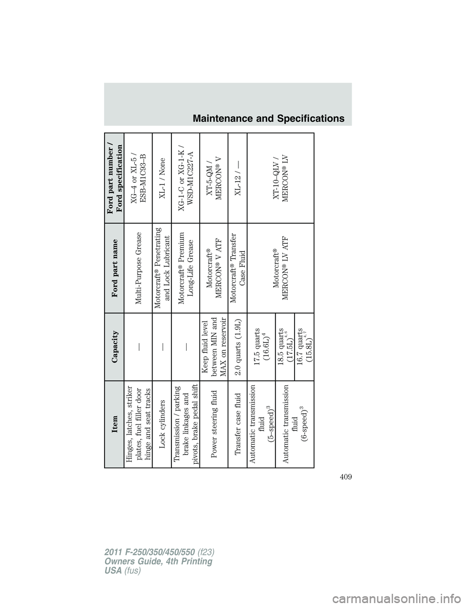 FORD F450 2011  Owners Manual Item Capacity Ford part name Ford part number /
Ford specification
Hinges, latches, striker
plates, fuel filler door
hinge and seat tracks — Multi-Purpose Grease XG–4 or XL-5 /
ESB-M1C93–B
Lock 