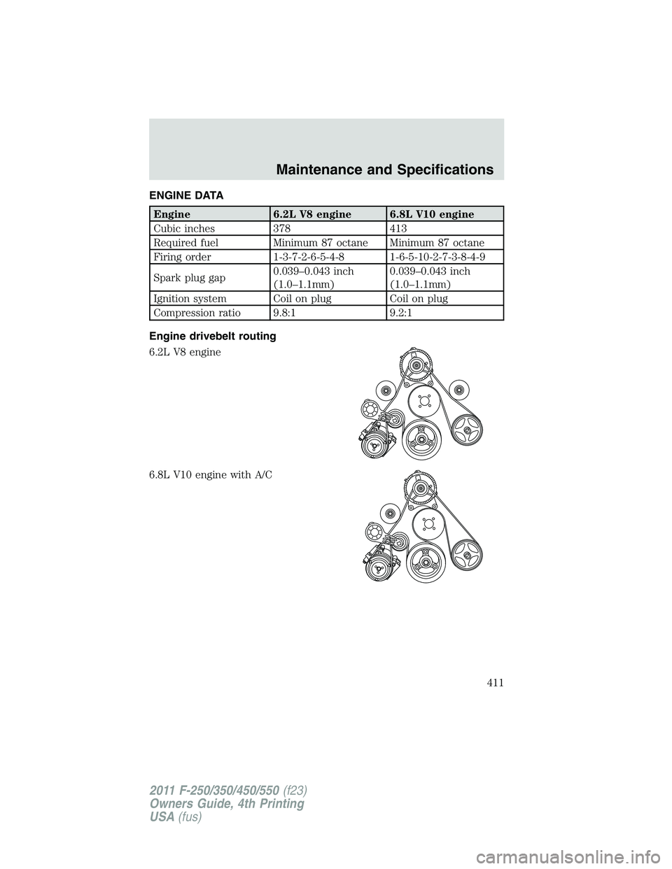 FORD F450 2011 Owners Manual ENGINE DATA
Engine 6.2L V8 engine 6.8L V10 engine
Cubic inches 378 413
Required fuel Minimum 87 octane Minimum 87 octane
Firing order 1-3-7-2-6-5-4-8 1-6-5-10-2-7-3-8-4-9
Spark plug gap 0.039–0.043 FORD F450 2011 Owners Manual ENGINE DATA
Engine 6.2L V8 engine 6.8L V10 engine
Cubic inches 378 413
Required fuel Minimum 87 octane Minimum 87 octane
Firing order 1-3-7-2-6-5-4-8 1-6-5-10-2-7-3-8-4-9
Spark plug gap 0.039–0.043