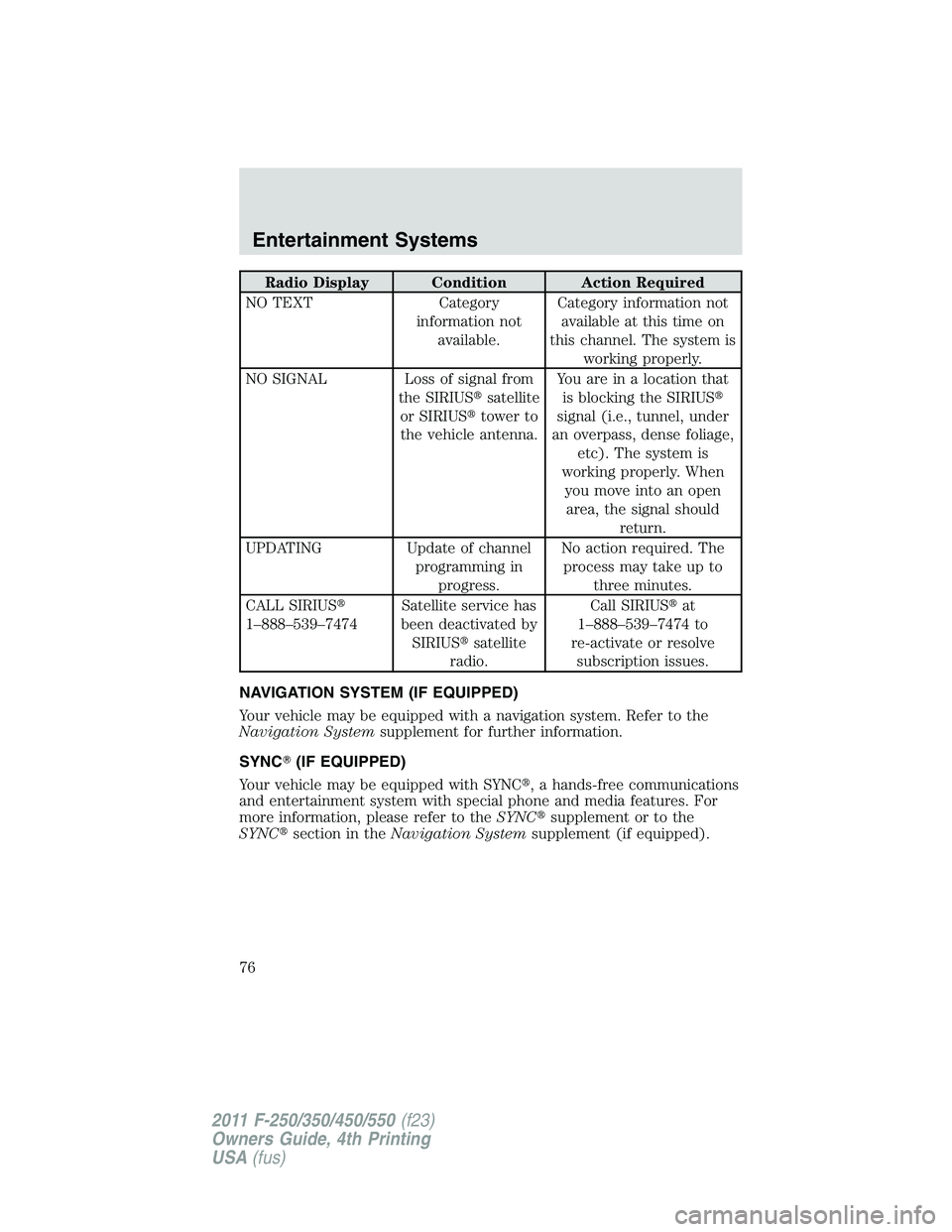 FORD F450 2011  Owners Manual Radio Display Condition Action Required
NO TEXT Category
information not
available. Category information not
available at this time on
this channel. The system is
working properly.
NO SIGNAL Loss of s