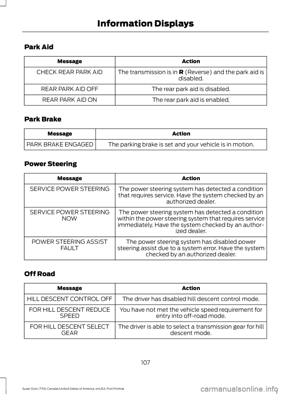 FORD F450 SUPER DUTY 2016  Owners Manual Park Aid
ActionMessage
The transmission is in R (Reverse) and the park aid isdisabled.CHECK REAR PARK AID
The rear park aid is disabled.REAR PARK AID OFF
The rear park aid is enabled.REAR PARK AID ON
