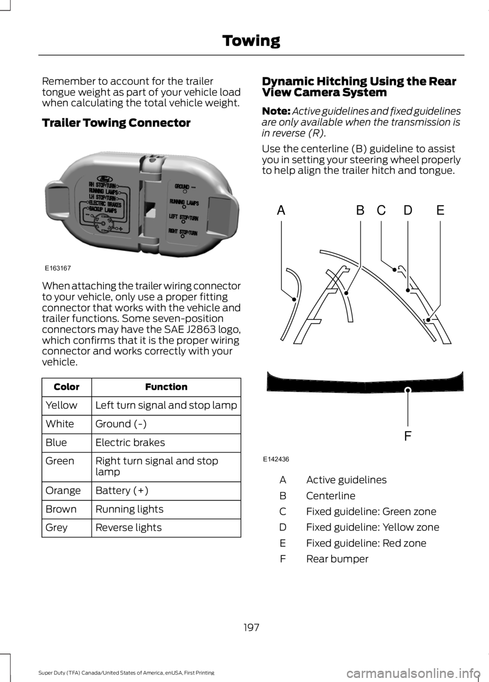 FORD F450 SUPER DUTY 2016 Owners Manual Remember to account for the trailertongue weight as part of your vehicle loadwhen calculating the total vehicle weight.
Trailer Towing Connector
When attaching the trailer wiring connectorto your vehi FORD F450 SUPER DUTY 2016 Owners Manual Remember to account for the trailertongue weight as part of your vehicle loadwhen calculating the total vehicle weight.
Trailer Towing Connector
When attaching the trailer wiring connectorto your vehi