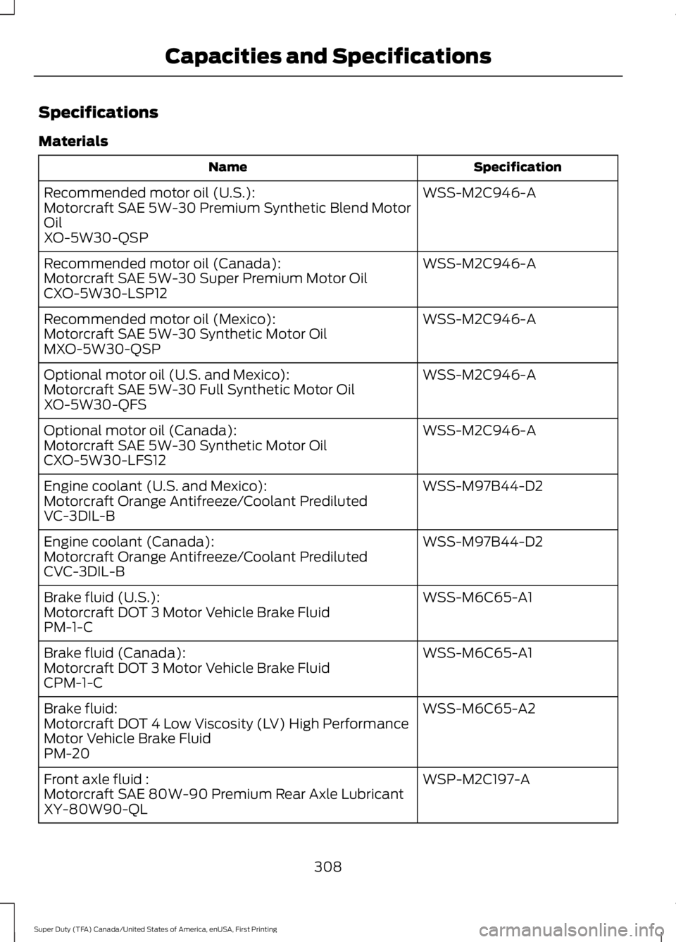 FORD F450 SUPER DUTY 2016 Owners Manual Specifications
Materials
SpecificationName
WSS-M2C946-ARecommended motor oil (U.S.):Motorcraft SAE 5W-30 Premium Synthetic Blend MotorOilXO-5W30-QSP
WSS-M2C946-ARecommended motor oil (Canada):Motorcra FORD F450 SUPER DUTY 2016 Owners Manual Specifications
Materials
SpecificationName
WSS-M2C946-ARecommended motor oil (U.S.):Motorcraft SAE 5W-30 Premium Synthetic Blend MotorOilXO-5W30-QSP
WSS-M2C946-ARecommended motor oil (Canada):Motorcra