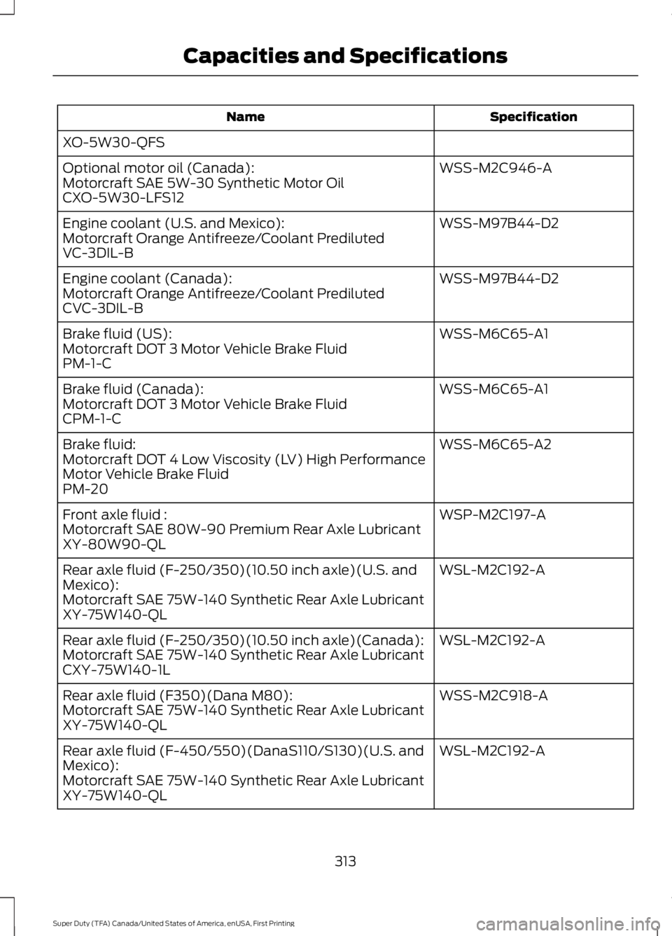 FORD F450 SUPER DUTY 2016 Owners Manual SpecificationName
XO-5W30-QFS
WSS-M2C946-AOptional motor oil (Canada):Motorcraft SAE 5W-30 Synthetic Motor OilCXO-5W30-LFS12
WSS-M97B44-D2Engine coolant (U.S. and Mexico):Motorcraft Orange Antifreeze/ FORD F450 SUPER DUTY 2016 Owners Manual SpecificationName
XO-5W30-QFS
WSS-M2C946-AOptional motor oil (Canada):Motorcraft SAE 5W-30 Synthetic Motor OilCXO-5W30-LFS12
WSS-M97B44-D2Engine coolant (U.S. and Mexico):Motorcraft Orange Antifreeze/