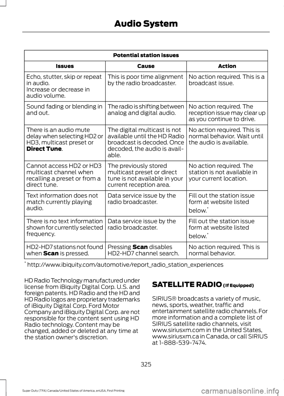 FORD F450 SUPER DUTY 2016  Owners Manual Potential station issues
ActionCauseIssues
No action required. This is abroadcast issue.This is poor time alignmentby the radio broadcaster.Echo, stutter, skip or repeatin audio.Increase or decrease i