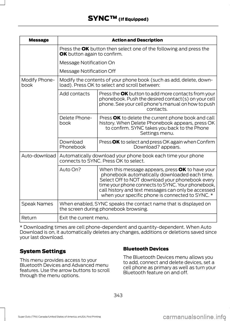 FORD F450 SUPER DUTY 2016  Owners Manual Action and DescriptionMessage
Press the OK button then select one of the following and press theOK button again to confirm.
Message Notification On
Message Notification Off
Modify the contents of your
