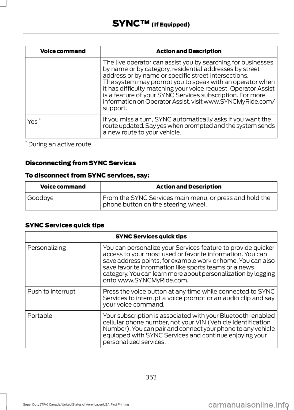 FORD F450 SUPER DUTY 2016 Owners Manual Action and DescriptionVoice command
The live operator can assist you by searching for businessesby name or by category, residential addresses by streetaddress or by name or specific street intersectio FORD F450 SUPER DUTY 2016 Owners Manual Action and DescriptionVoice command
The live operator can assist you by searching for businessesby name or by category, residential addresses by streetaddress or by name or specific street intersectio