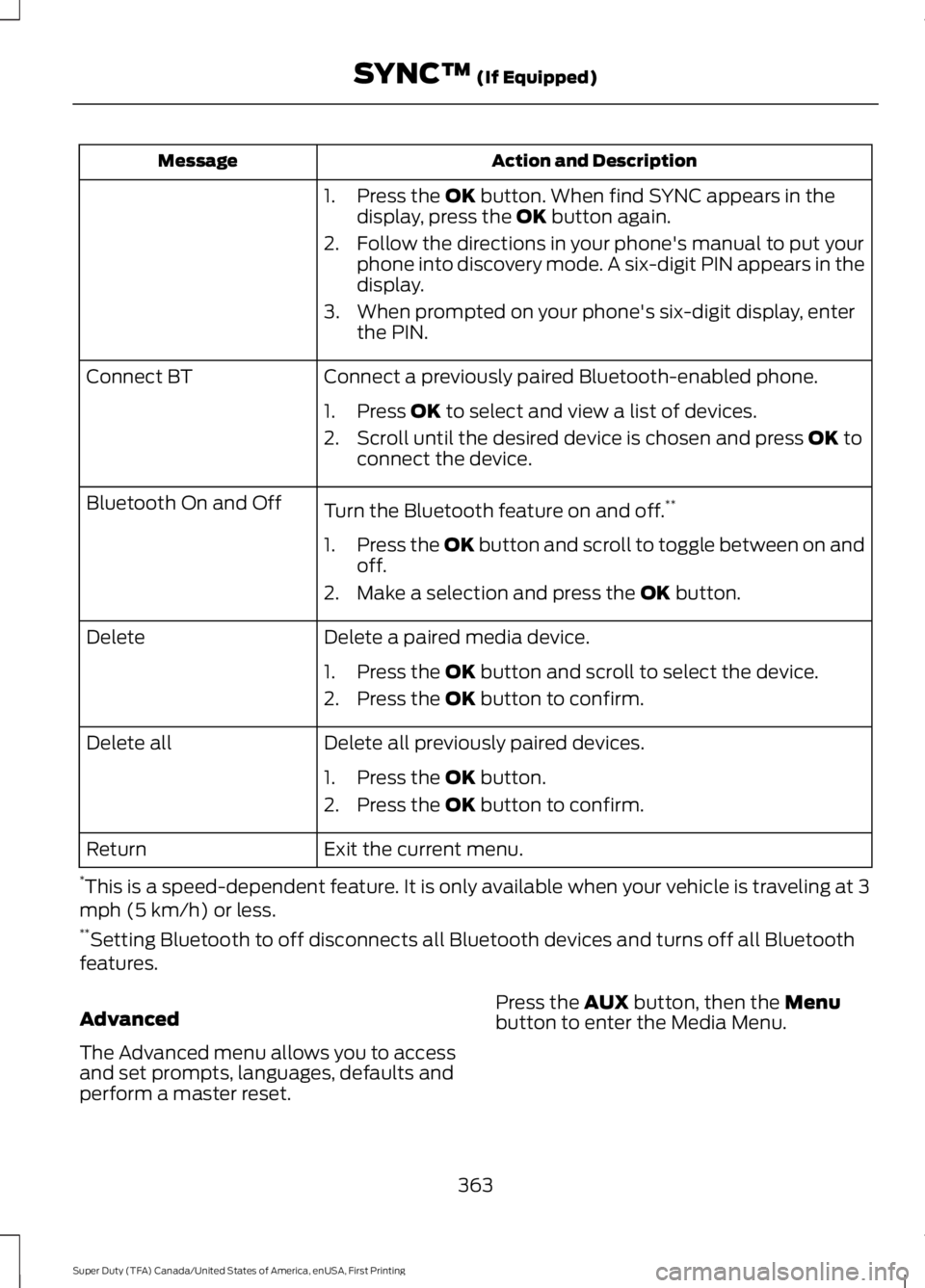 FORD F450 SUPER DUTY 2016 Owners Manual Action and DescriptionMessage
1. Press the OK button. When find SYNC appears in thedisplay, press the OK button again.
2. Follow the directions in your phone's manual to put yourphone into discove FORD F450 SUPER DUTY 2016 Owners Manual Action and DescriptionMessage
1. Press the OK button. When find SYNC appears in thedisplay, press the OK button again.
2. Follow the directions in your phone's manual to put yourphone into discove