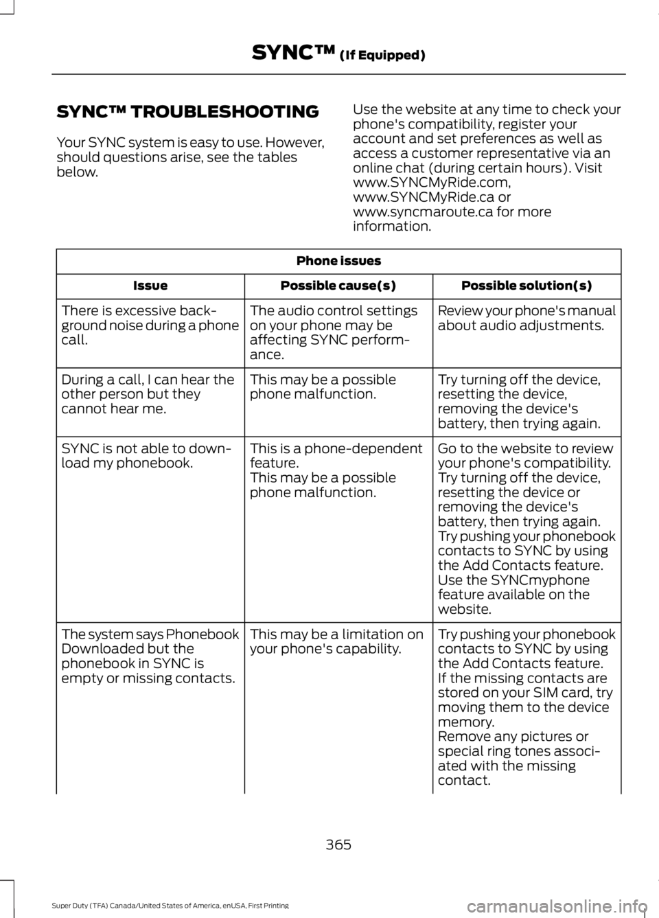 FORD F450 SUPER DUTY 2016 Owners Manual SYNC™ TROUBLESHOOTING
Your SYNC system is easy to use. However,should questions arise, see the tablesbelow.
Use the website at any time to check yourphone's compatibility, register youraccount a FORD F450 SUPER DUTY 2016 Owners Manual SYNC™ TROUBLESHOOTING
Your SYNC system is easy to use. However,should questions arise, see the tablesbelow.
Use the website at any time to check yourphone's compatibility, register youraccount a