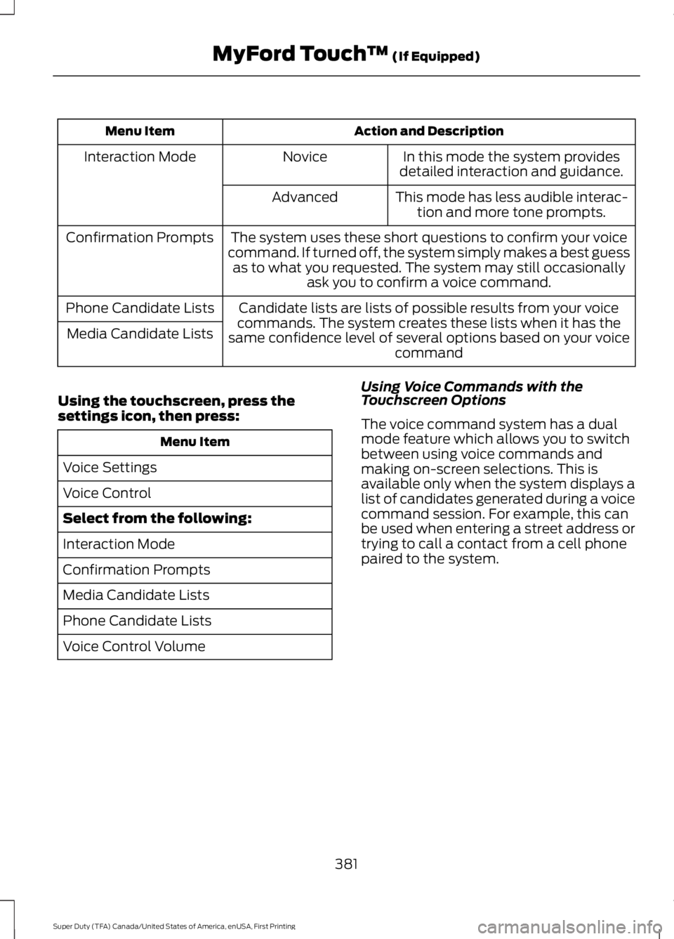 FORD F450 SUPER DUTY 2016 Owners Manual Action and DescriptionMenu Item
In this mode the system providesdetailed interaction and guidance.NoviceInteraction Mode
This mode has less audible interac-tion and more tone prompts.Advanced
The syst FORD F450 SUPER DUTY 2016 Owners Manual Action and DescriptionMenu Item
In this mode the system providesdetailed interaction and guidance.NoviceInteraction Mode
This mode has less audible interac-tion and more tone prompts.Advanced
The syst