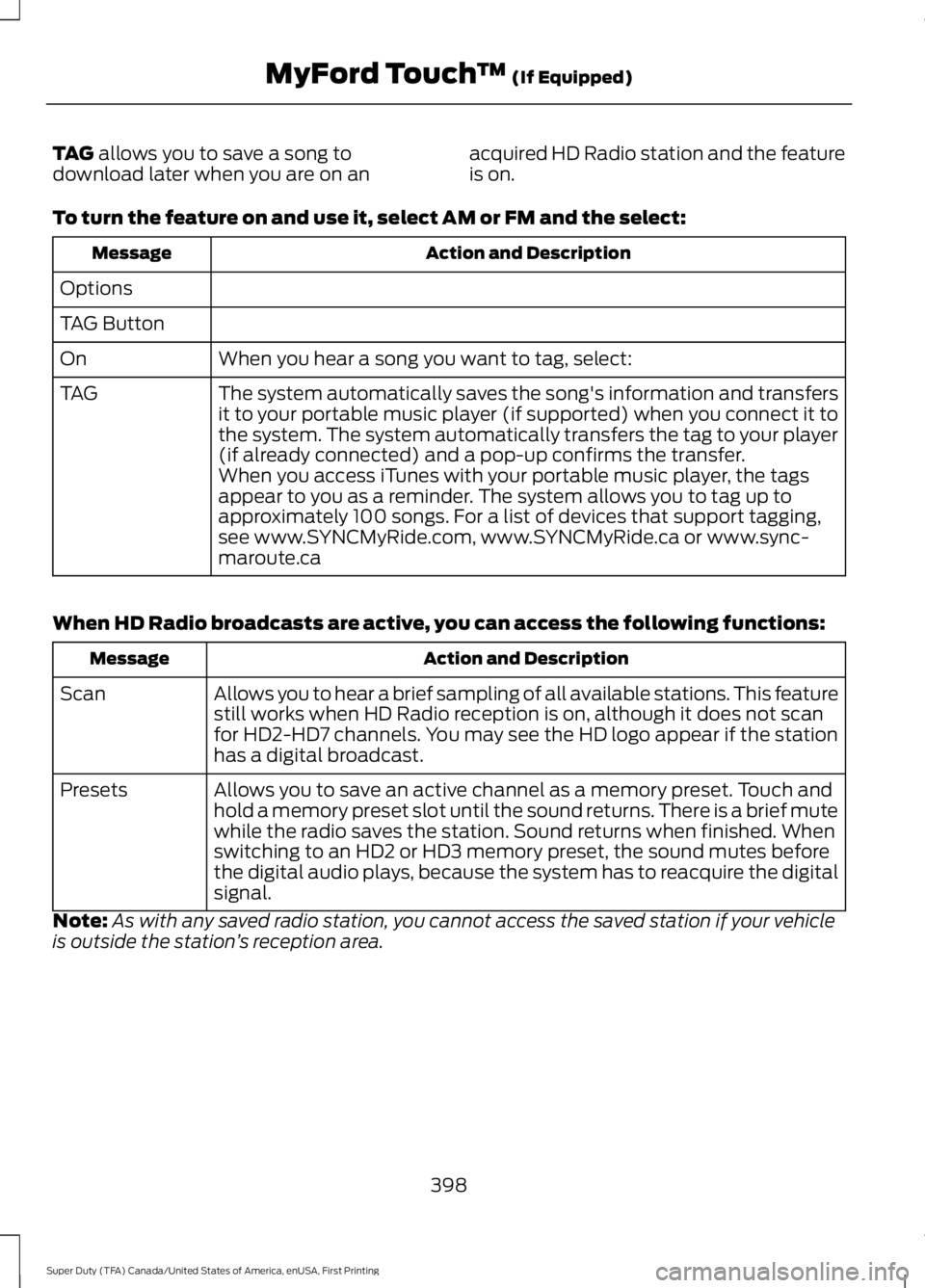 FORD F450 SUPER DUTY 2016  Owners Manual TAG allows you to save a song todownload later when you are on anacquired HD Radio station and the featureis on.
To turn the feature on and use it, select AM or FM and the select:
Action and Descripti