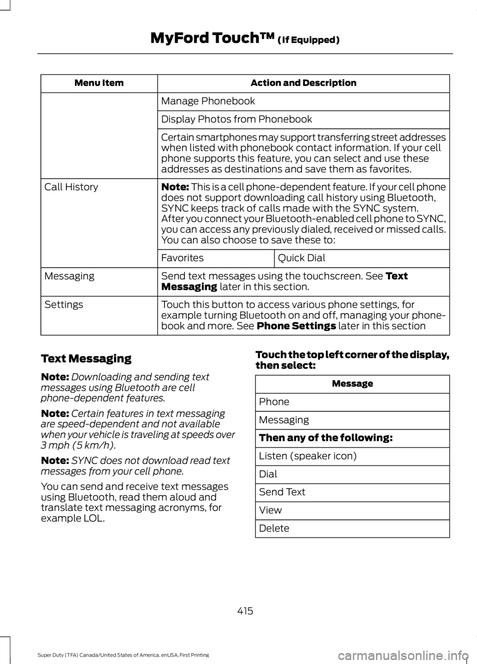 FORD F450 SUPER DUTY 2016 Owners Manual Action and DescriptionMenu Item
Manage Phonebook
Display Photos from Phonebook
Certain smartphones may support transferring street addresseswhen listed with phonebook contact information. If your cell FORD F450 SUPER DUTY 2016 Owners Manual Action and DescriptionMenu Item
Manage Phonebook
Display Photos from Phonebook
Certain smartphones may support transferring street addresseswhen listed with phonebook contact information. If your cell