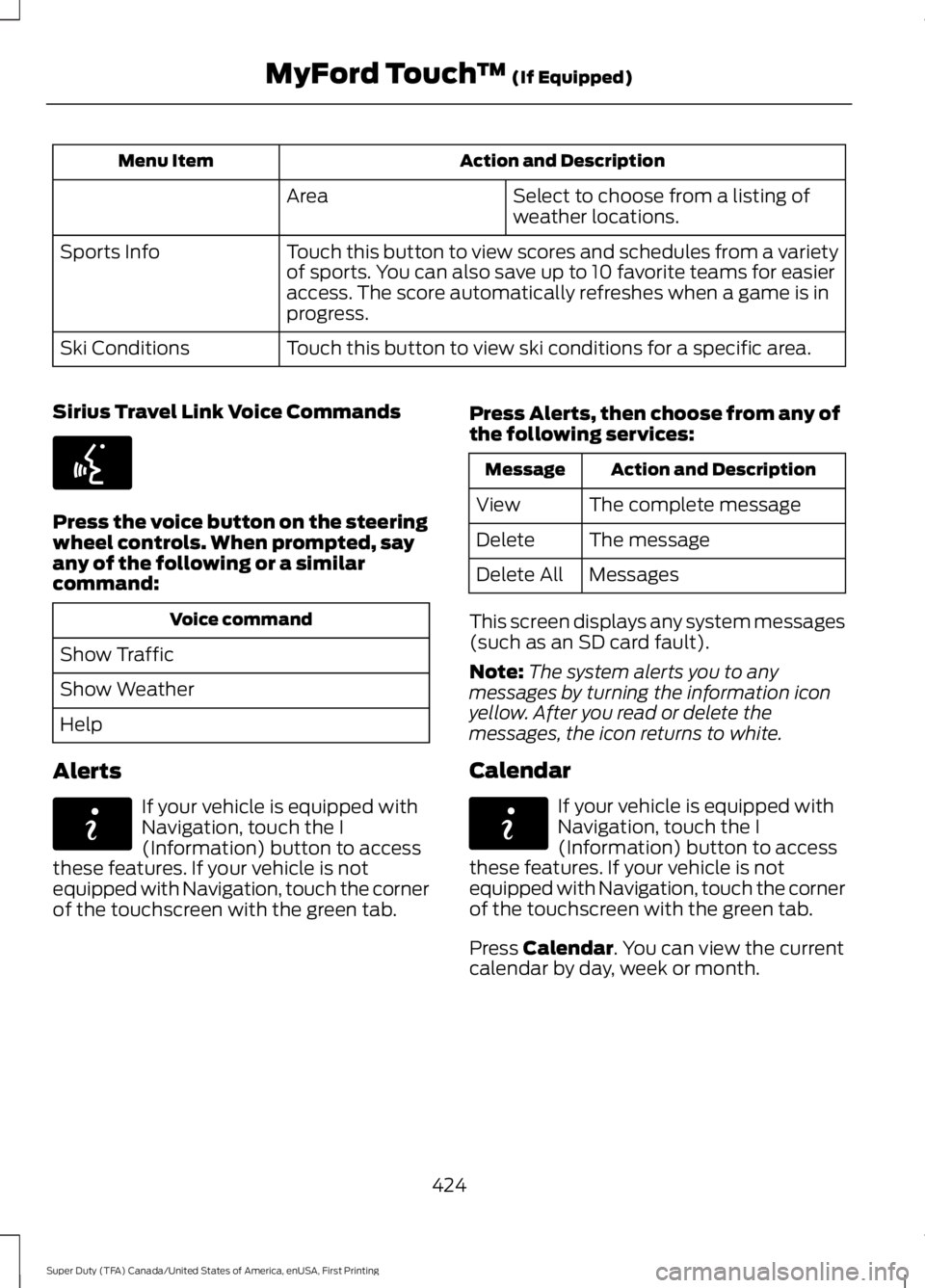 FORD F450 SUPER DUTY 2016 Owners Manual Action and DescriptionMenu Item
Select to choose from a listing ofweather locations.Area
Touch this button to view scores and schedules from a varietyof sports. You can also save up to 10 favorite tea FORD F450 SUPER DUTY 2016 Owners Manual Action and DescriptionMenu Item
Select to choose from a listing ofweather locations.Area
Touch this button to view scores and schedules from a varietyof sports. You can also save up to 10 favorite tea