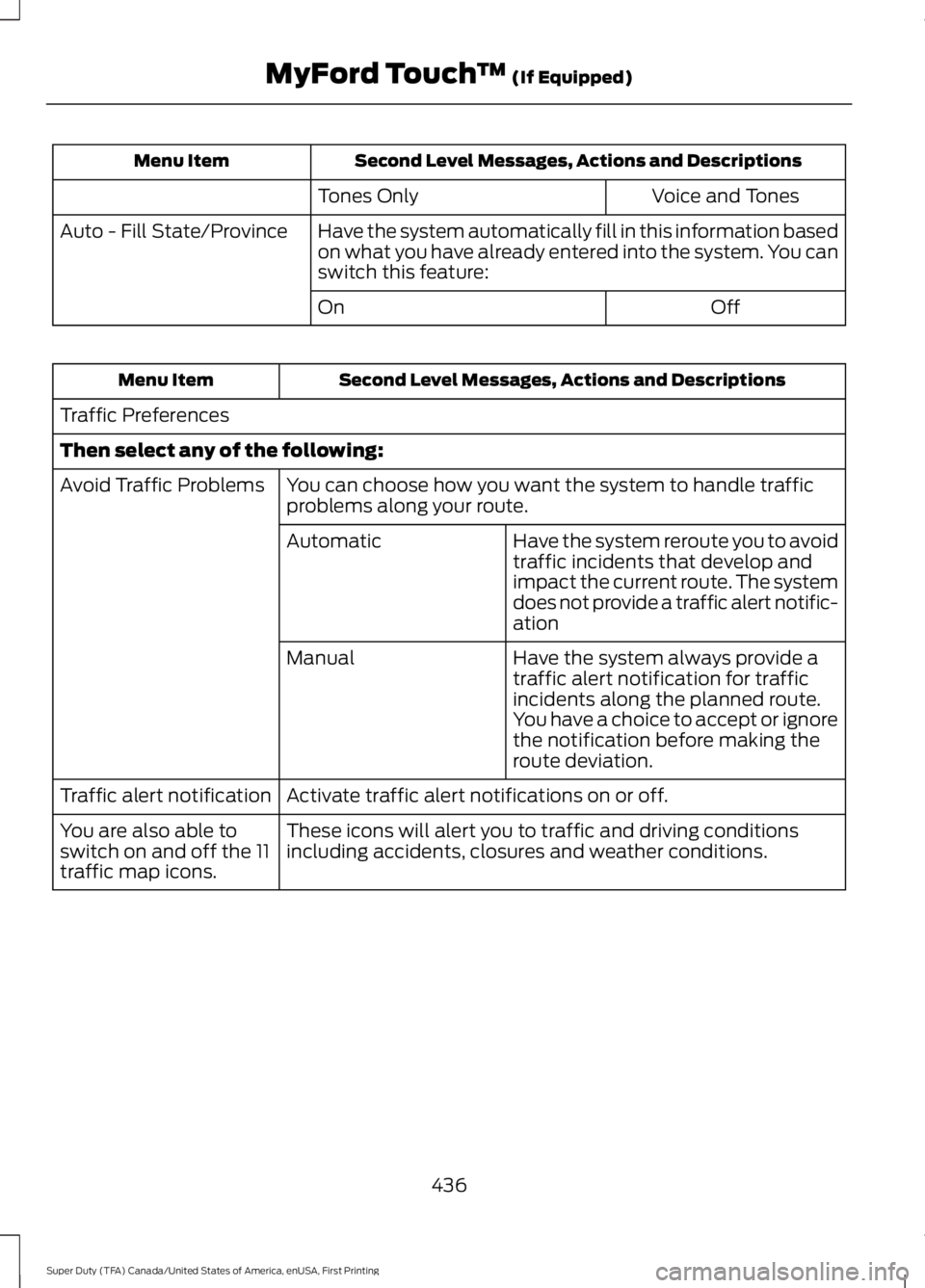 FORD F450 SUPER DUTY 2016  Owners Manual Second Level Messages, Actions and DescriptionsMenu Item
Voice and TonesTones Only
Have the system automatically fill in this information basedon what you have already entered into the system. You can
