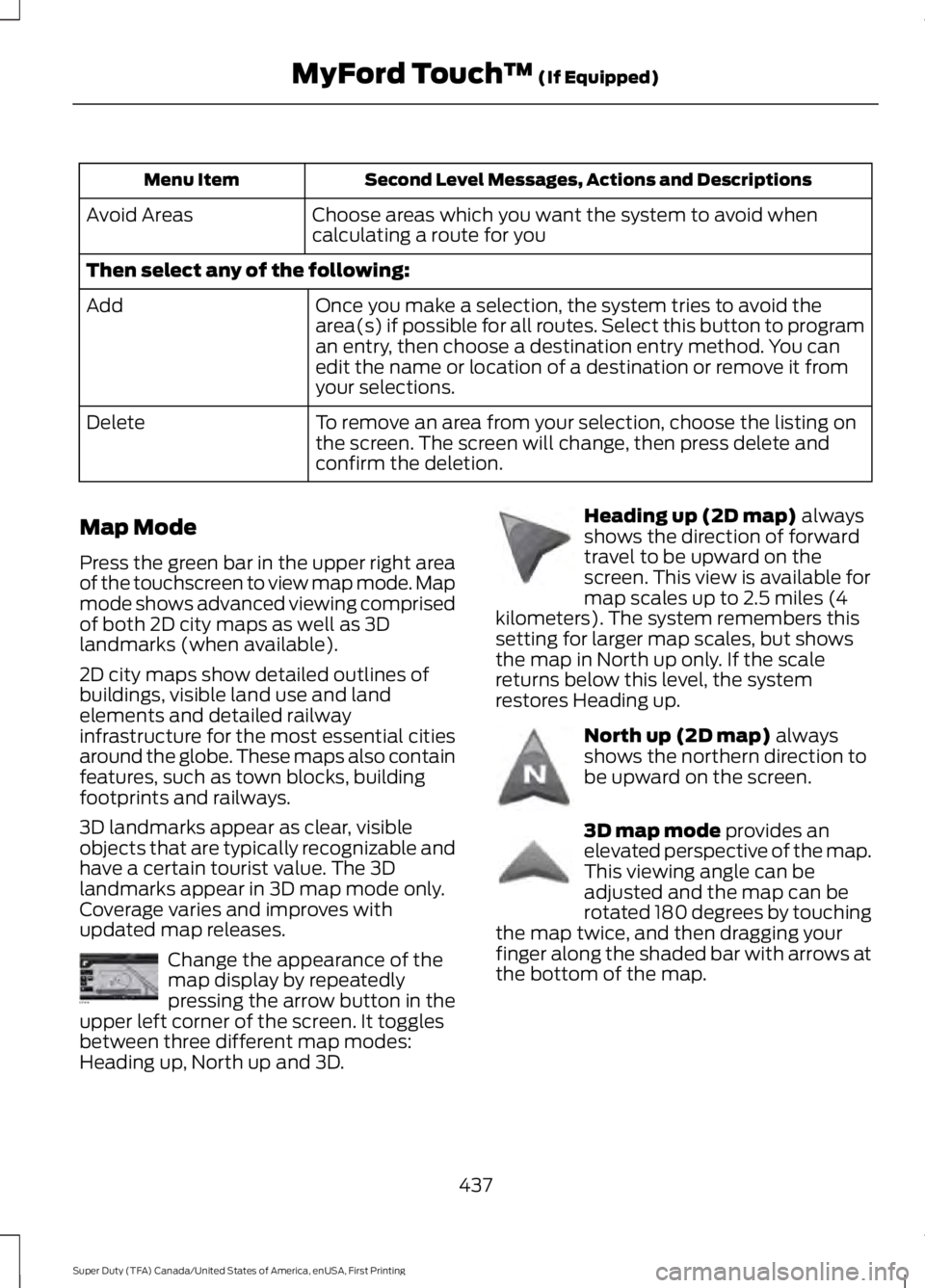 FORD F450 SUPER DUTY 2016  Owners Manual Second Level Messages, Actions and DescriptionsMenu Item
Choose areas which you want the system to avoid whencalculating a route for youAvoid Areas
Then select any of the following:
Once you make a se