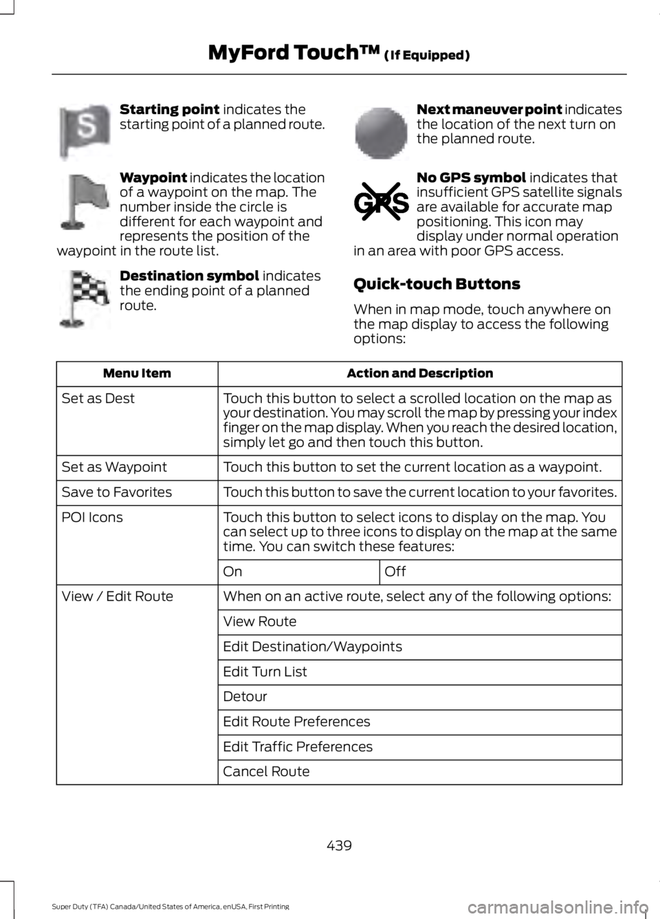 FORD F450 SUPER DUTY 2016 Owners Manual Starting point indicates thestarting point of a planned route.
Waypoint indicates the locationof a waypoint on the map. Thenumber inside the circle isdifferent for each waypoint andrepresents the posi FORD F450 SUPER DUTY 2016 Owners Manual Starting point indicates thestarting point of a planned route.
Waypoint indicates the locationof a waypoint on the map. Thenumber inside the circle isdifferent for each waypoint andrepresents the posi