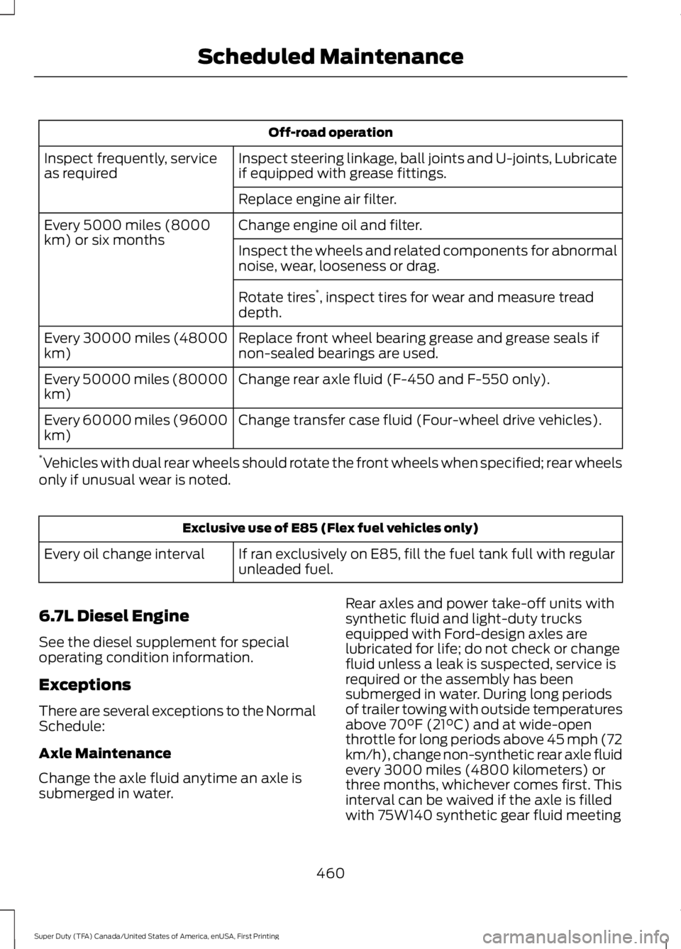 FORD F450 SUPER DUTY 2016 Owners Manual Off-road operation
Inspect steering linkage, ball joints and U-joints, Lubricateif equipped with grease fittings.Inspect frequently, serviceas required
Replace engine air filter.
Change engine oil and FORD F450 SUPER DUTY 2016 Owners Manual Off-road operation
Inspect steering linkage, ball joints and U-joints, Lubricateif equipped with grease fittings.Inspect frequently, serviceas required
Replace engine air filter.
Change engine oil and