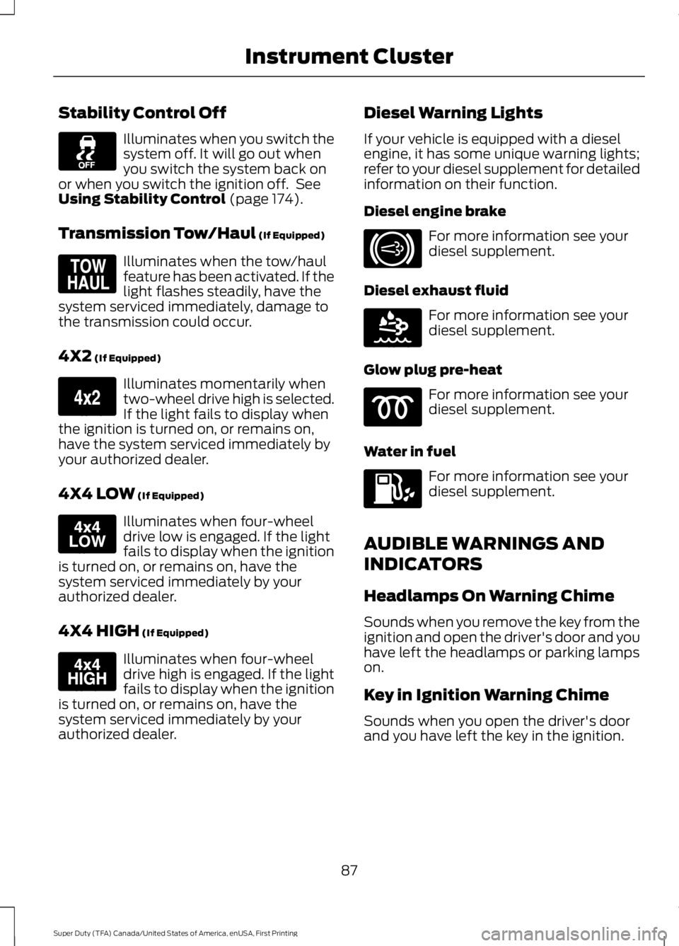 FORD F450 SUPER DUTY 2016 Manual Online Stability Control Off
Illuminates when you switch thesystem off. It will go out whenyou switch the system back onor when you switch the ignition off. SeeUsing Stability Control (page 174).
Transmissi FORD F450 SUPER DUTY 2016 Manual Online Stability Control Off
Illuminates when you switch thesystem off. It will go out whenyou switch the system back onor when you switch the ignition off. SeeUsing Stability Control (page 174).
Transmissi