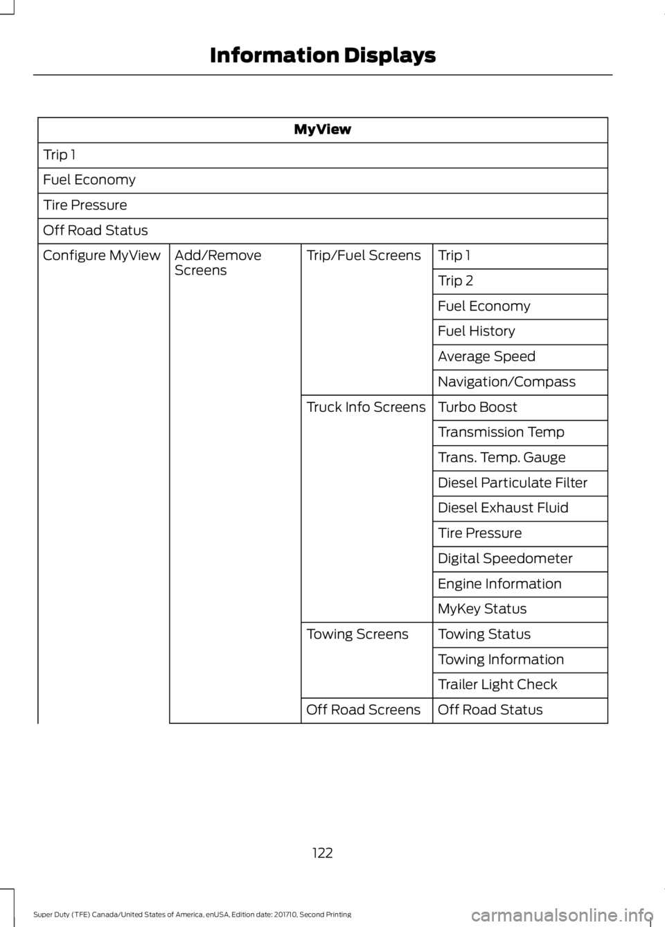FORD F450 SUPER DUTY 2017 Owners Manual MyView
Trip 1
Fuel Economy
Tire Pressure
Off Road Status
Trip 1Trip/Fuel ScreensAdd/RemoveScreensConfigure MyView
Trip 2
Fuel Economy
Fuel History
Average Speed
Navigation/Compass
Turbo BoostTruck Inf FORD F450 SUPER DUTY 2017 Owners Manual MyView
Trip 1
Fuel Economy
Tire Pressure
Off Road Status
Trip 1Trip/Fuel ScreensAdd/RemoveScreensConfigure MyView
Trip 2
Fuel Economy
Fuel History
Average Speed
Navigation/Compass
Turbo BoostTruck Inf