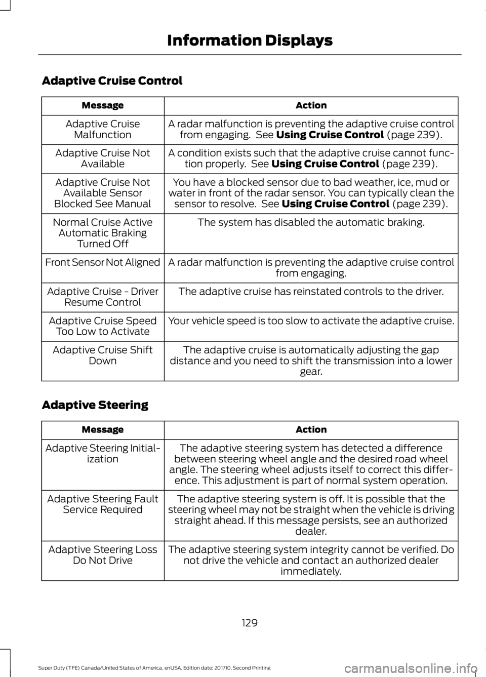 FORD F450 SUPER DUTY 2017 Owners Manual Adaptive Cruise Control
ActionMessage
A radar malfunction is preventing the adaptive cruise controlfrom engaging. See Using Cruise Control (page 239).Adaptive CruiseMalfunction
A condition exists suc FORD F450 SUPER DUTY 2017 Owners Manual Adaptive Cruise Control
ActionMessage
A radar malfunction is preventing the adaptive cruise controlfrom engaging. See Using Cruise Control (page 239).Adaptive CruiseMalfunction
A condition exists suc