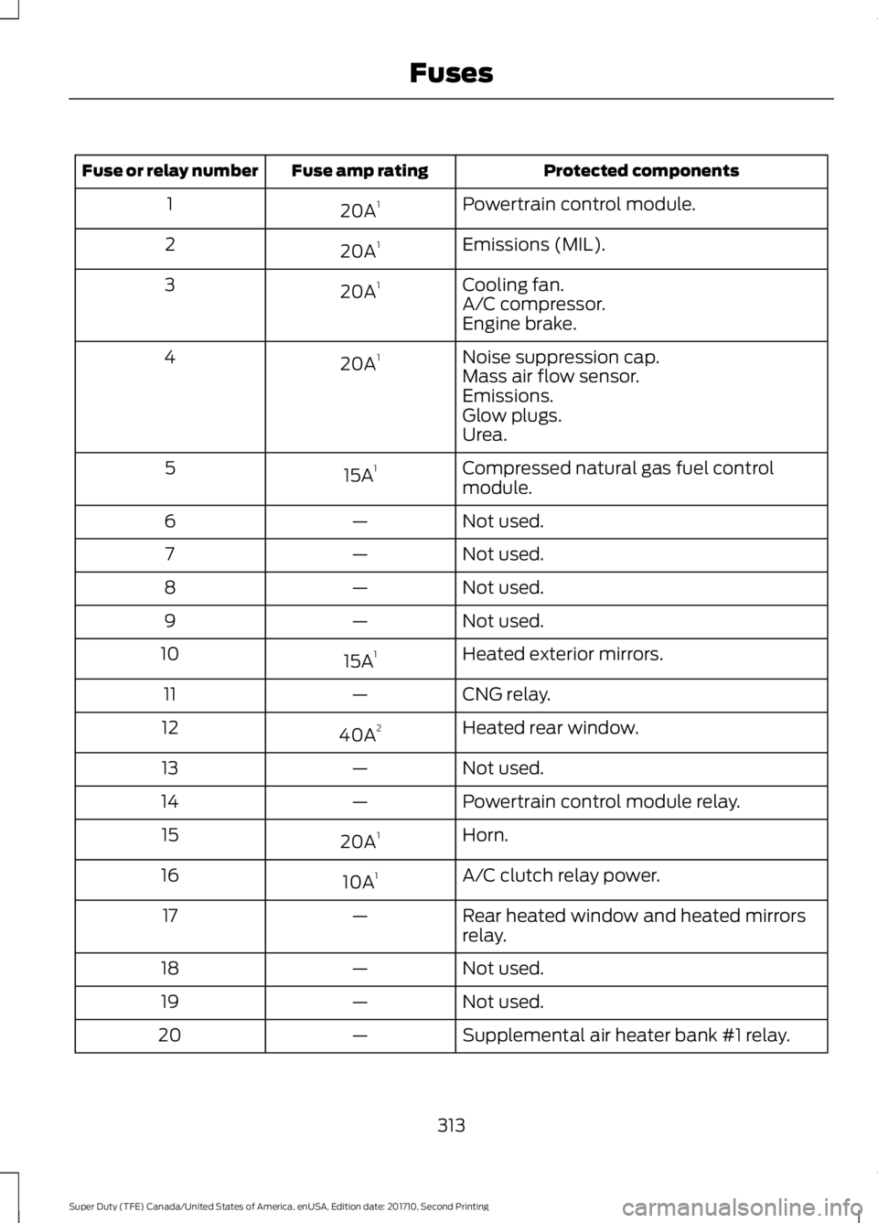FORD F450 SUPER DUTY 2017  Owners Manual Protected componentsFuse amp ratingFuse or relay number
Powertrain control module.20A11
Emissions (MIL).20A12
Cooling fan.20A13A/C compressor.Engine brake.
Noise suppression cap.20A14Mass air flow sen